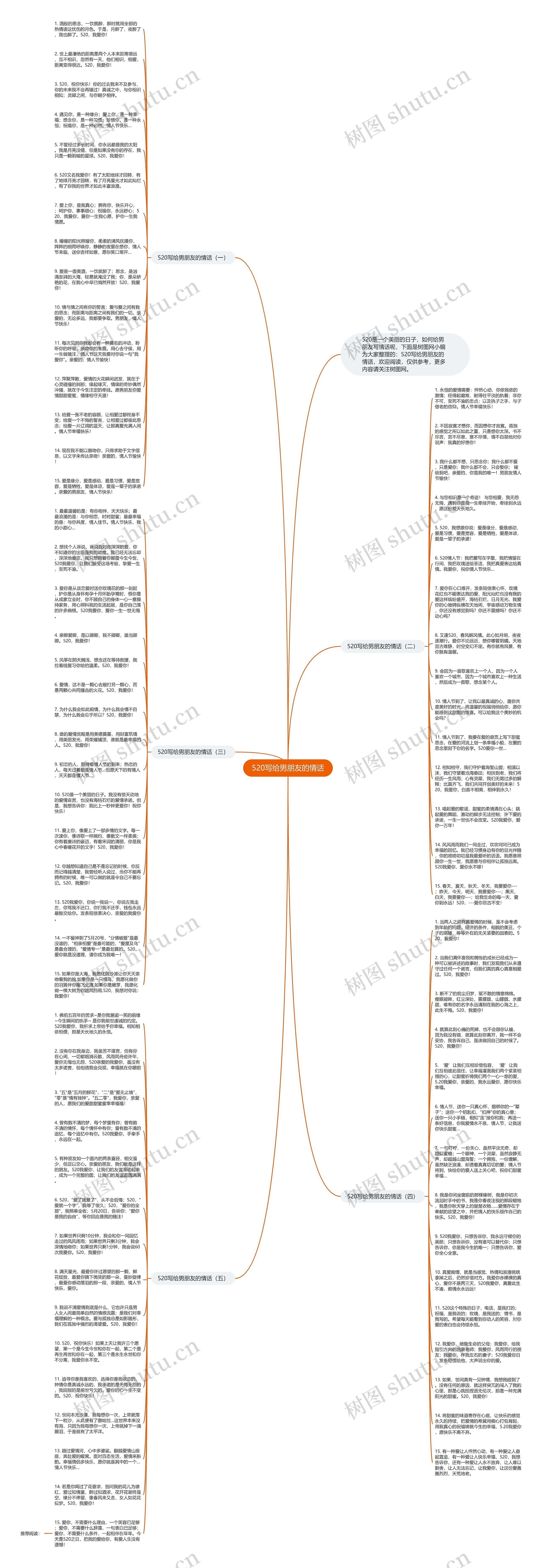 520写给男朋友的情话思维导图
