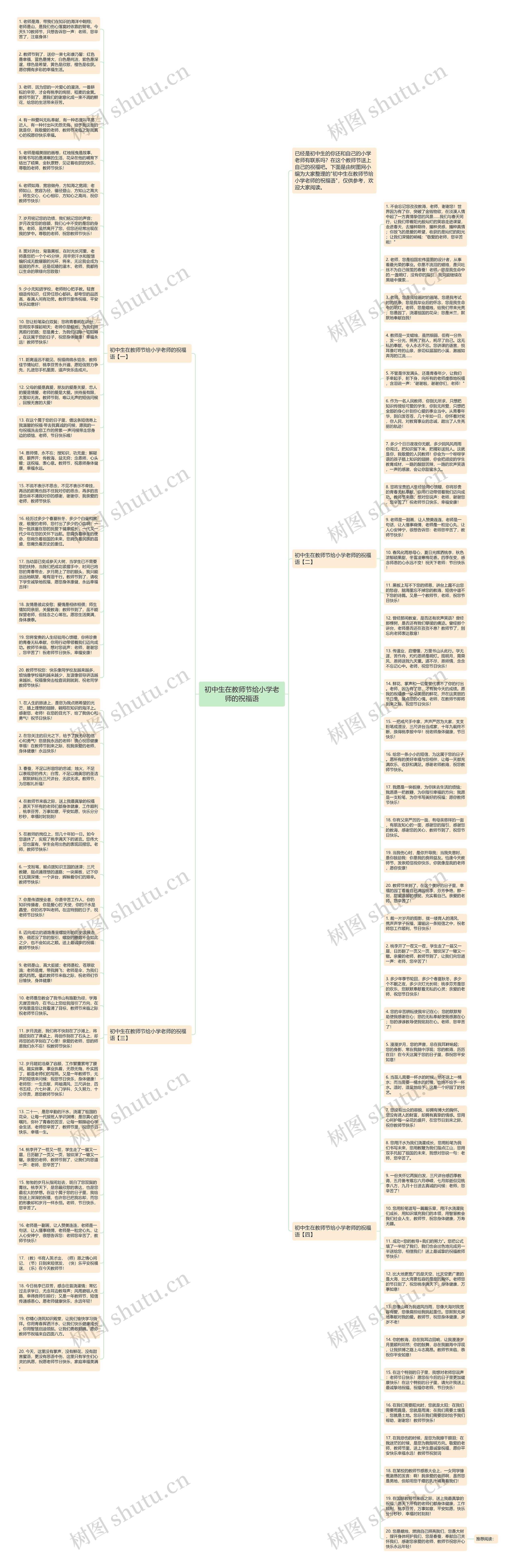 初中生在教师节给小学老师的祝福语思维导图