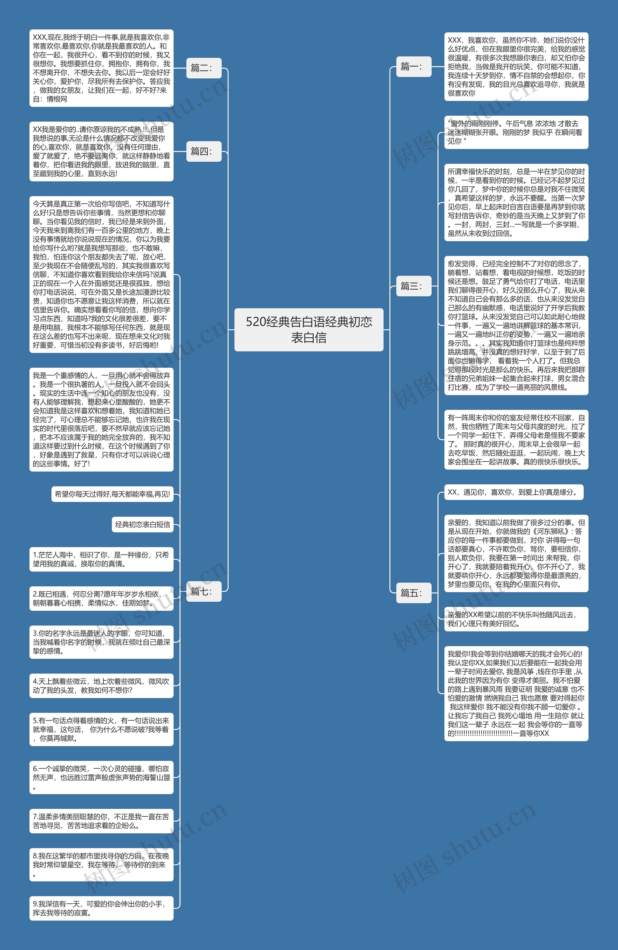 520经典告白语经典初恋表白信思维导图
