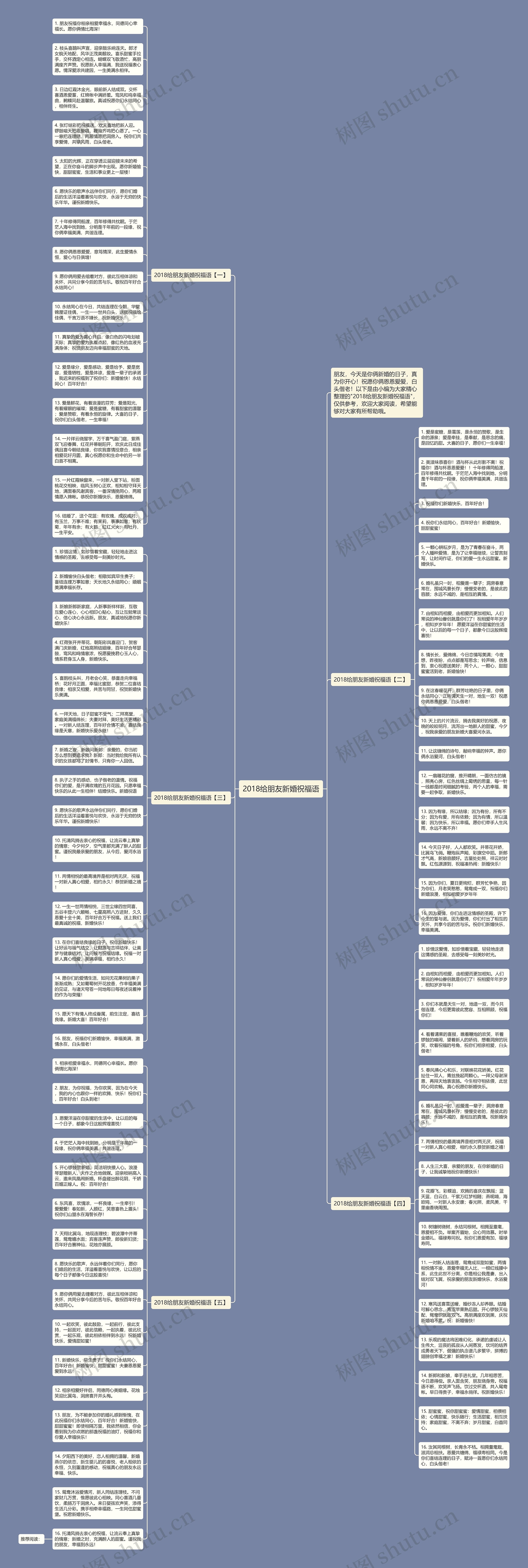2018给朋友新婚祝福语思维导图