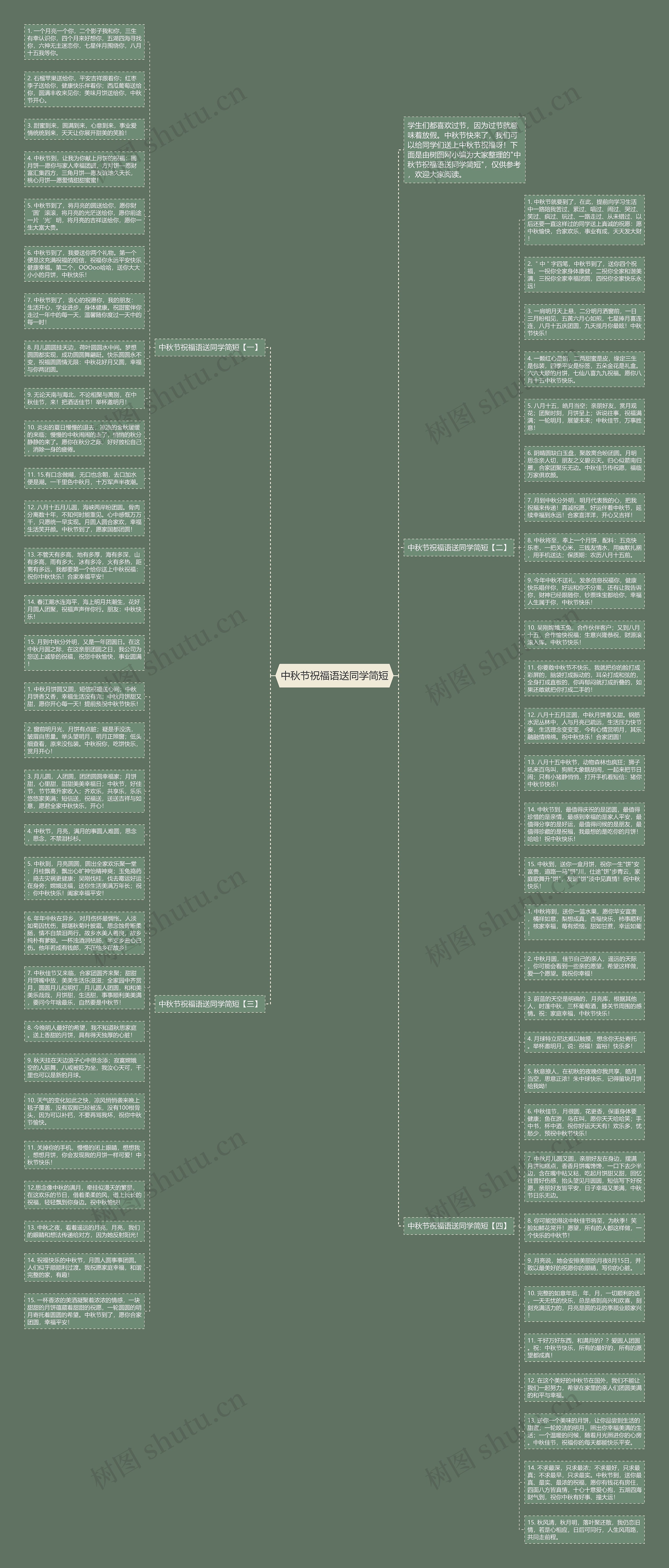 中秋节祝福语送同学简短思维导图