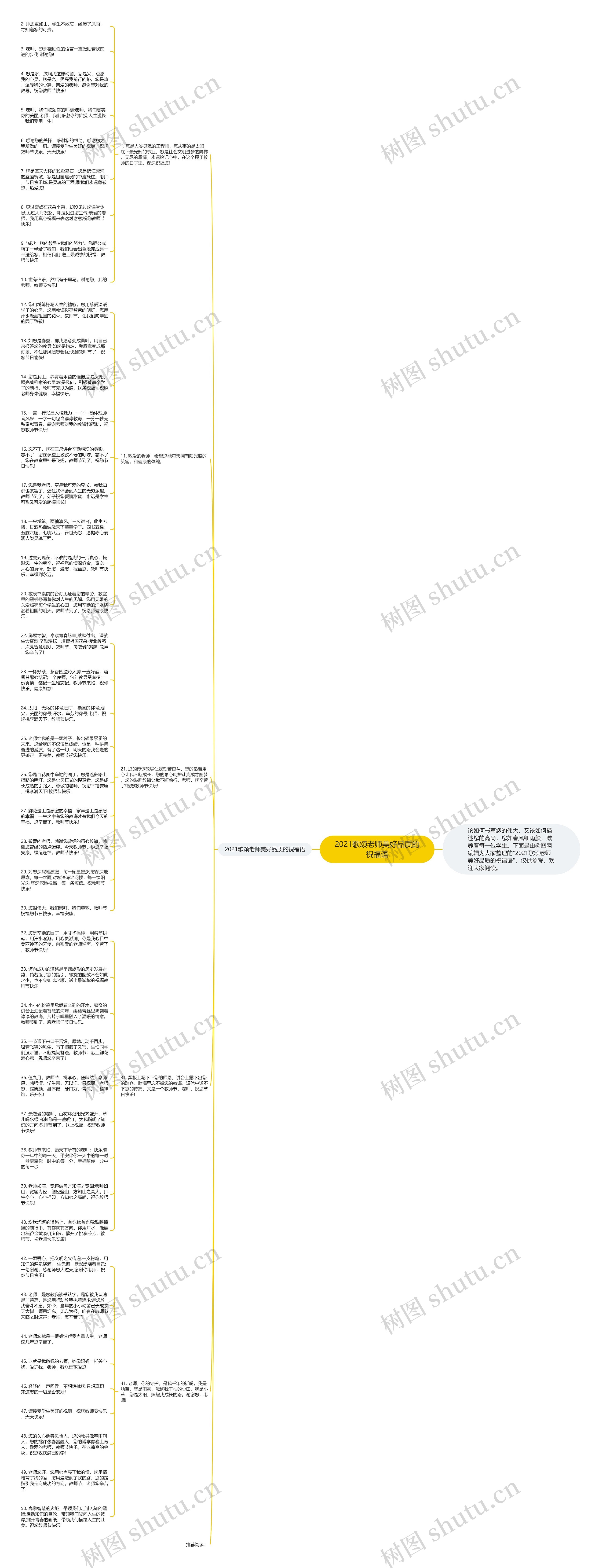 2021歌颂老师美好品质的祝福语思维导图