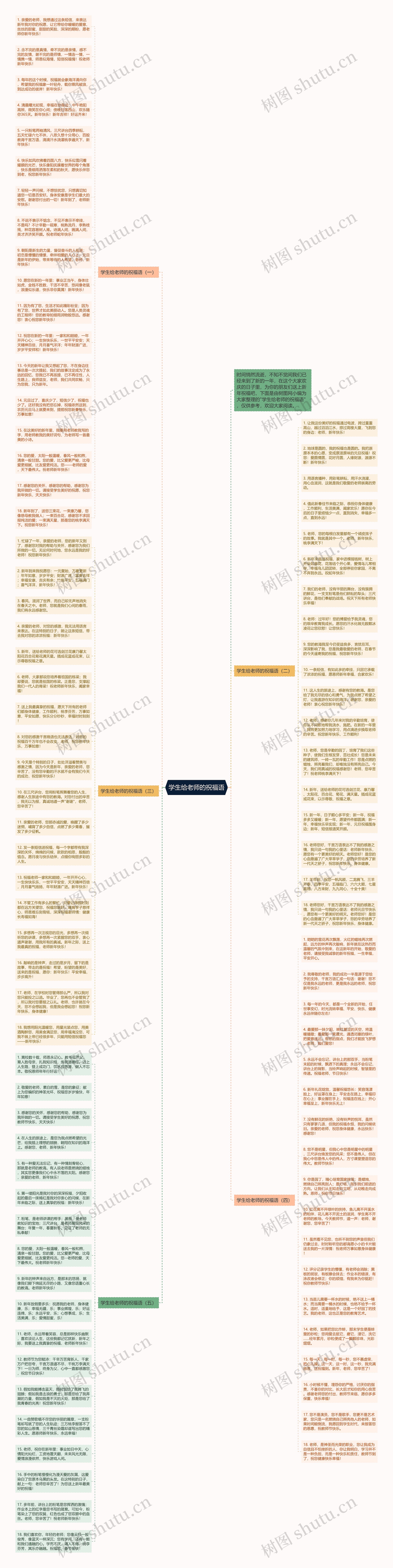 学生给老师的祝福语思维导图