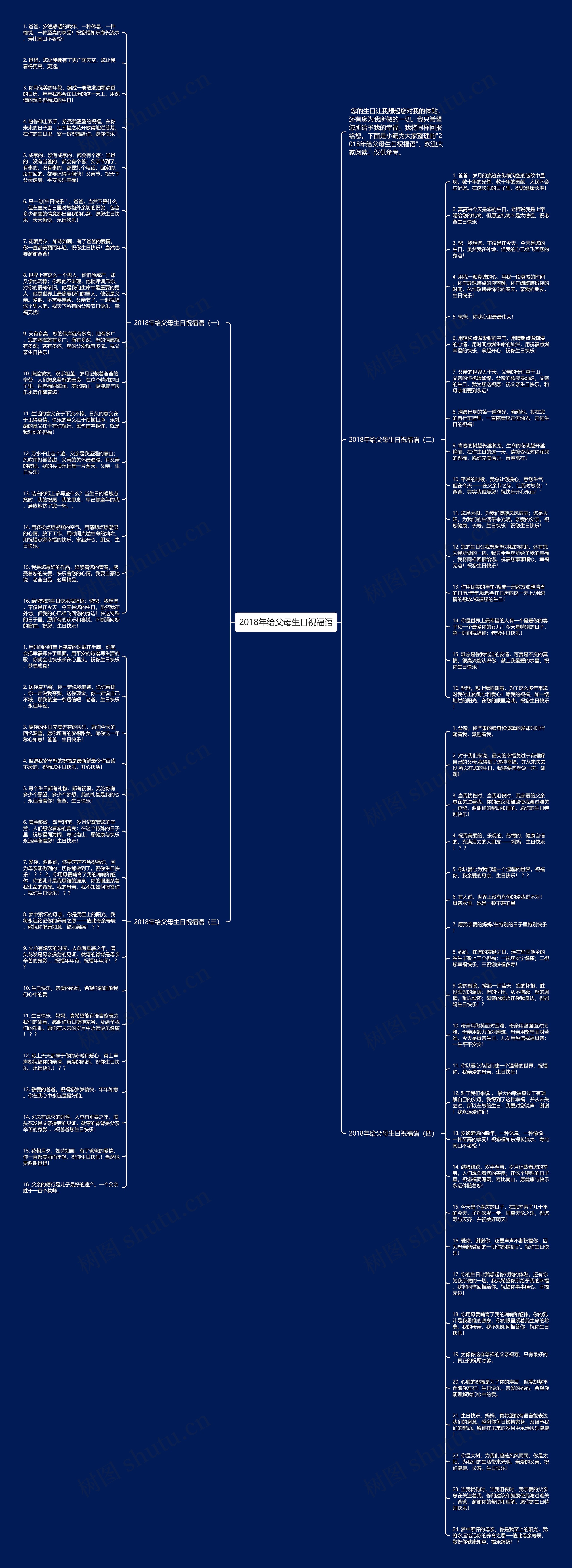 2018年给父母生日祝福语思维导图