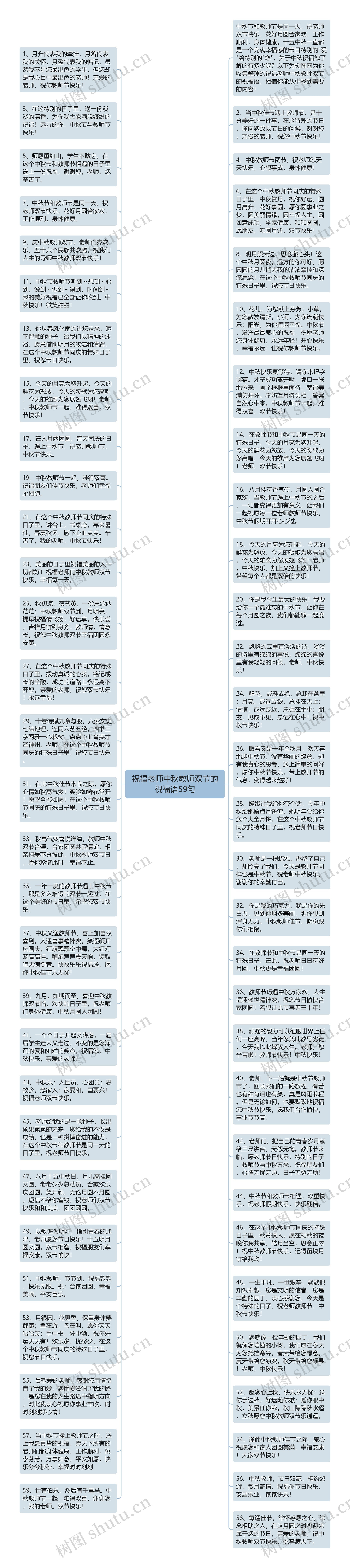 祝福老师中秋教师双节的祝福语59句思维导图