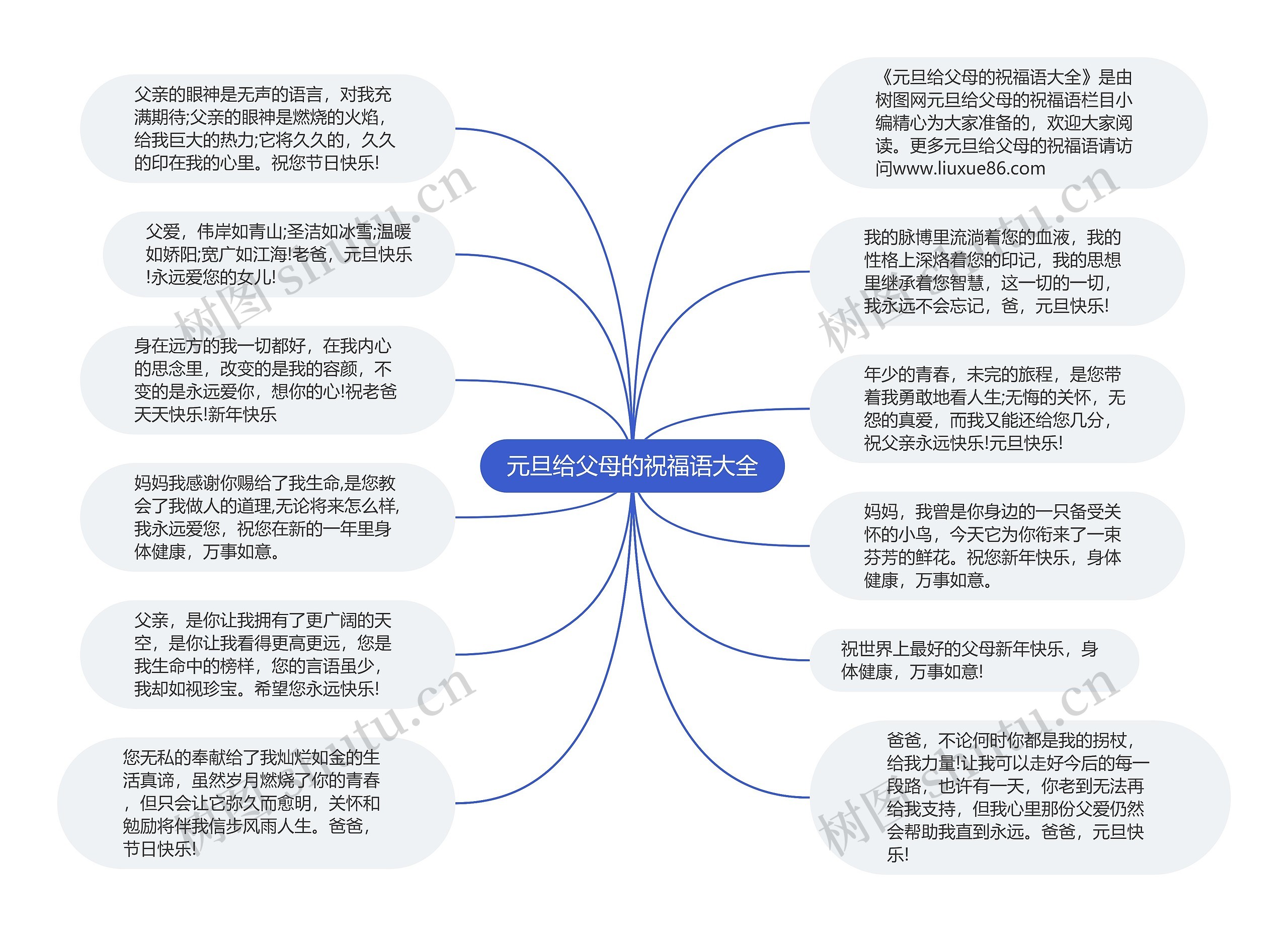 元旦的思维导图简单图片