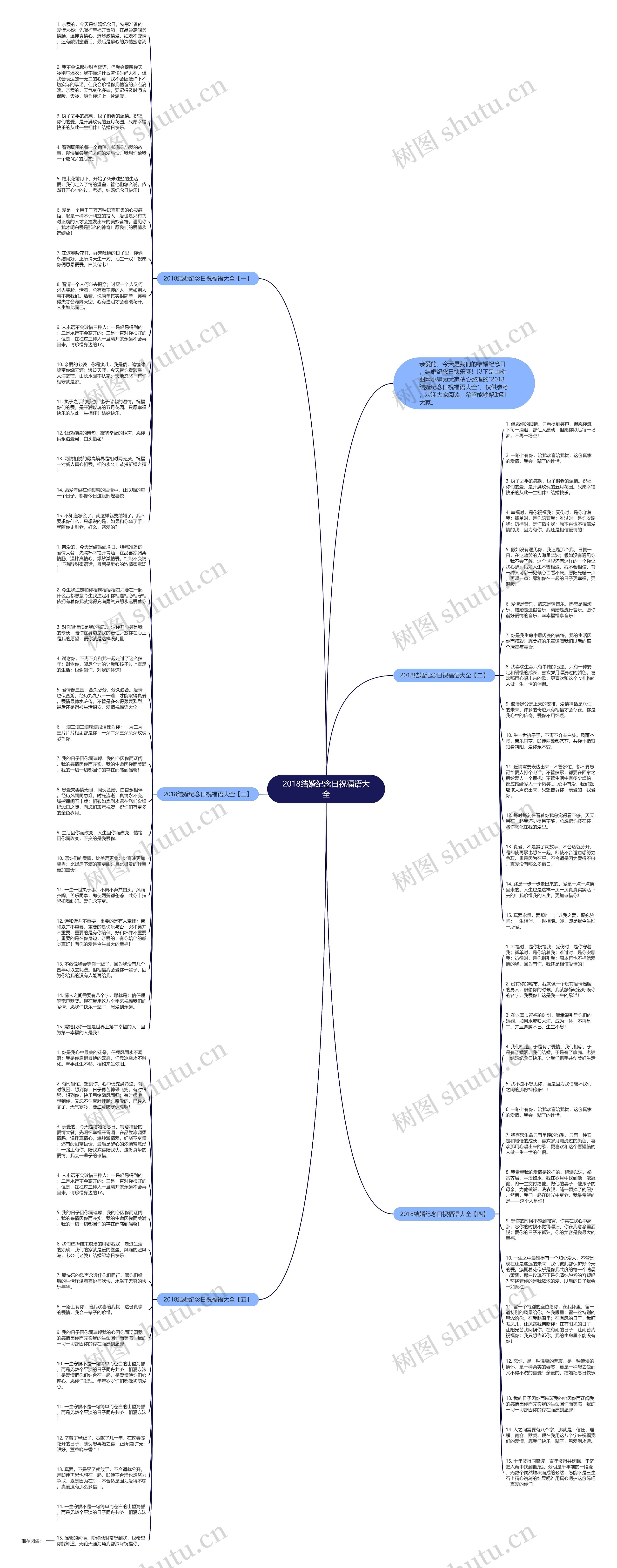 2018结婚纪念日祝福语大全思维导图