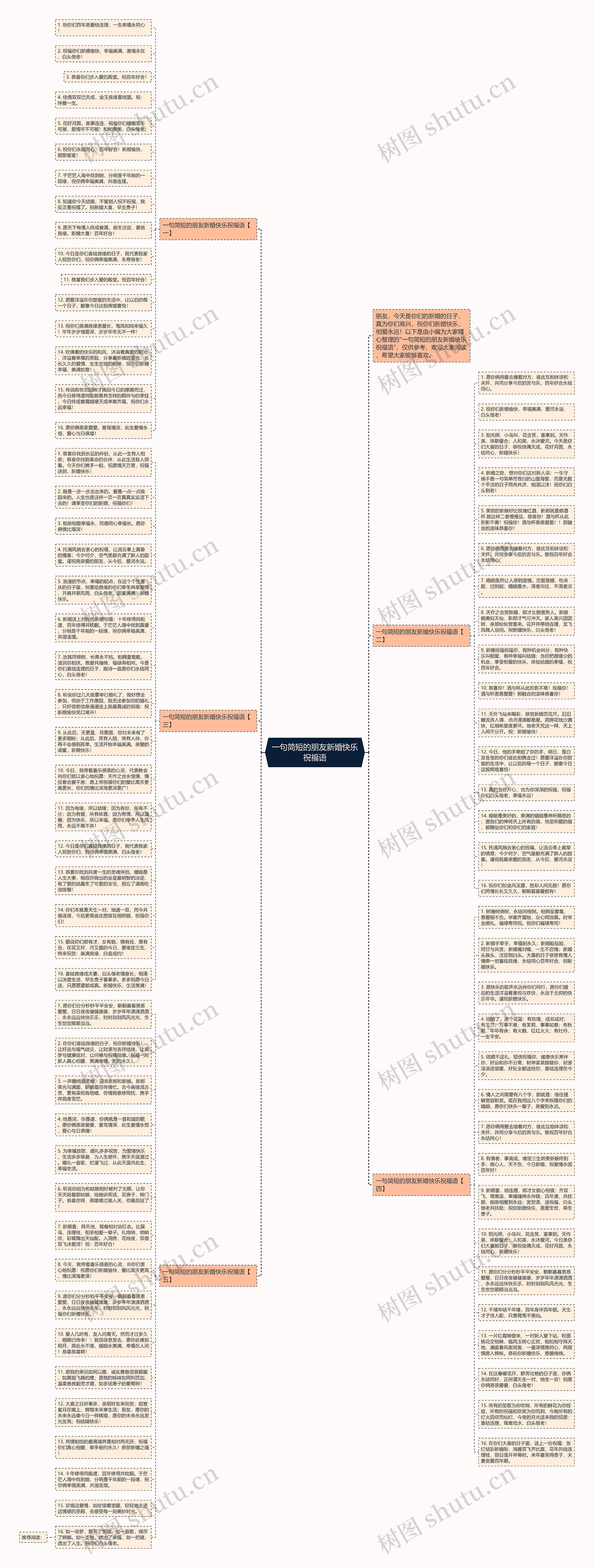 一句简短的朋友新婚快乐祝福语思维导图高清图 一句简短的朋友新婚快乐祝福语思维导图