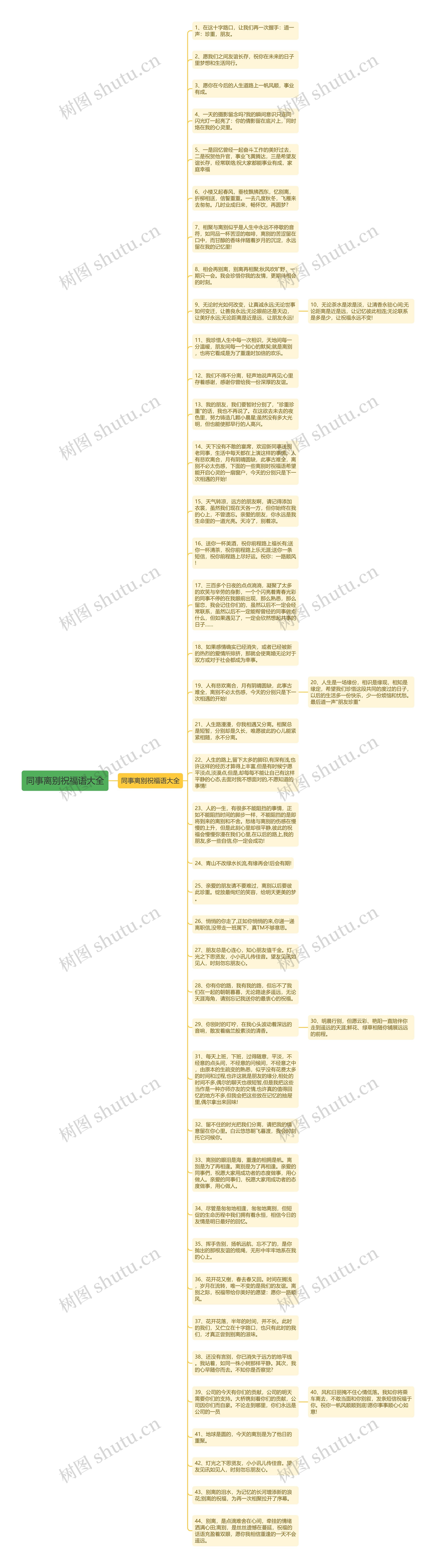 同事离别祝福语大全思维导图高清图 同事离别祝福语大全思维导图