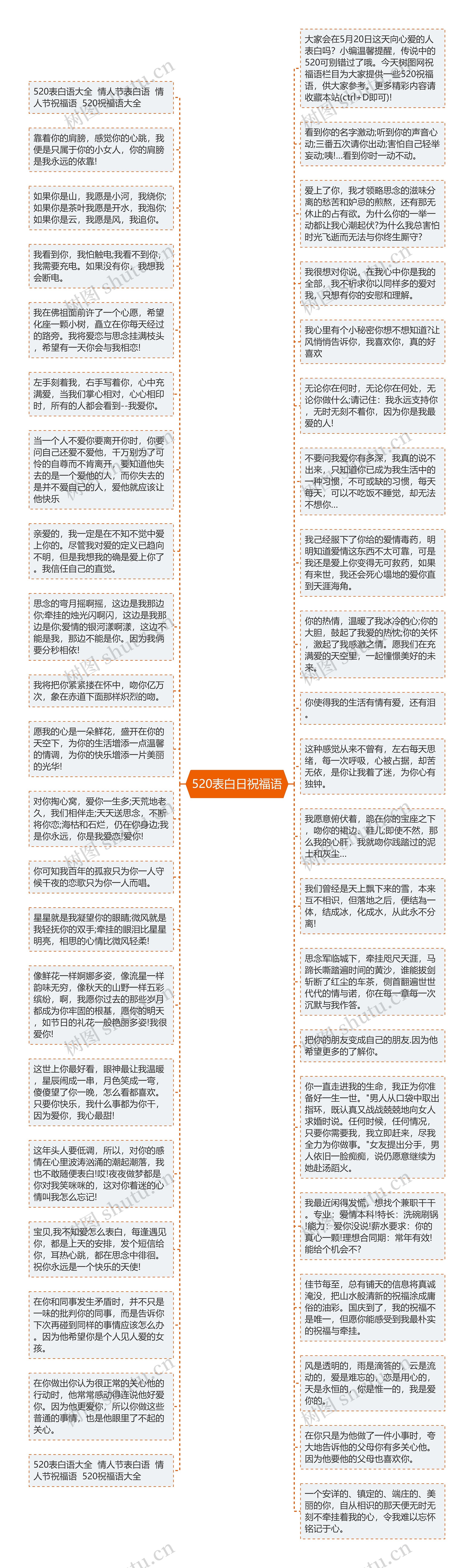 520表白日祝福语思维导图