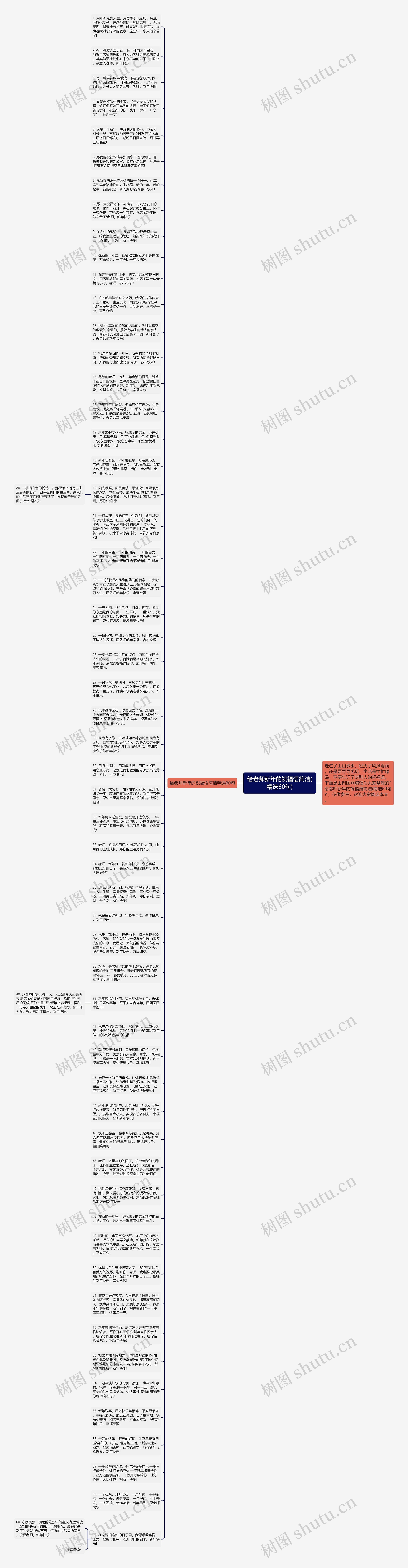 给老师新年的祝福语简洁(精选60句)思维导图