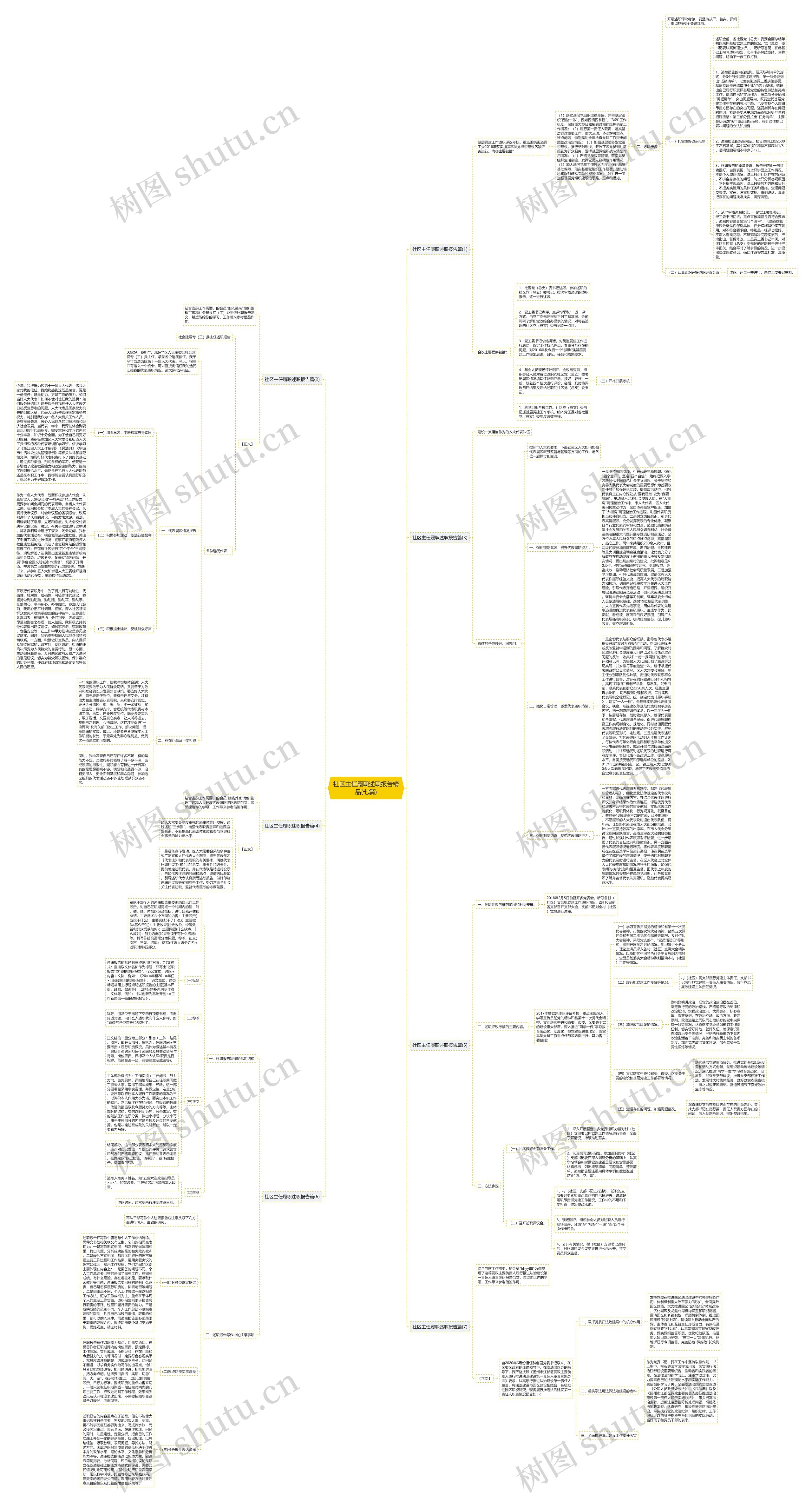 社区主任履职述职报告精品(七篇)思维导图