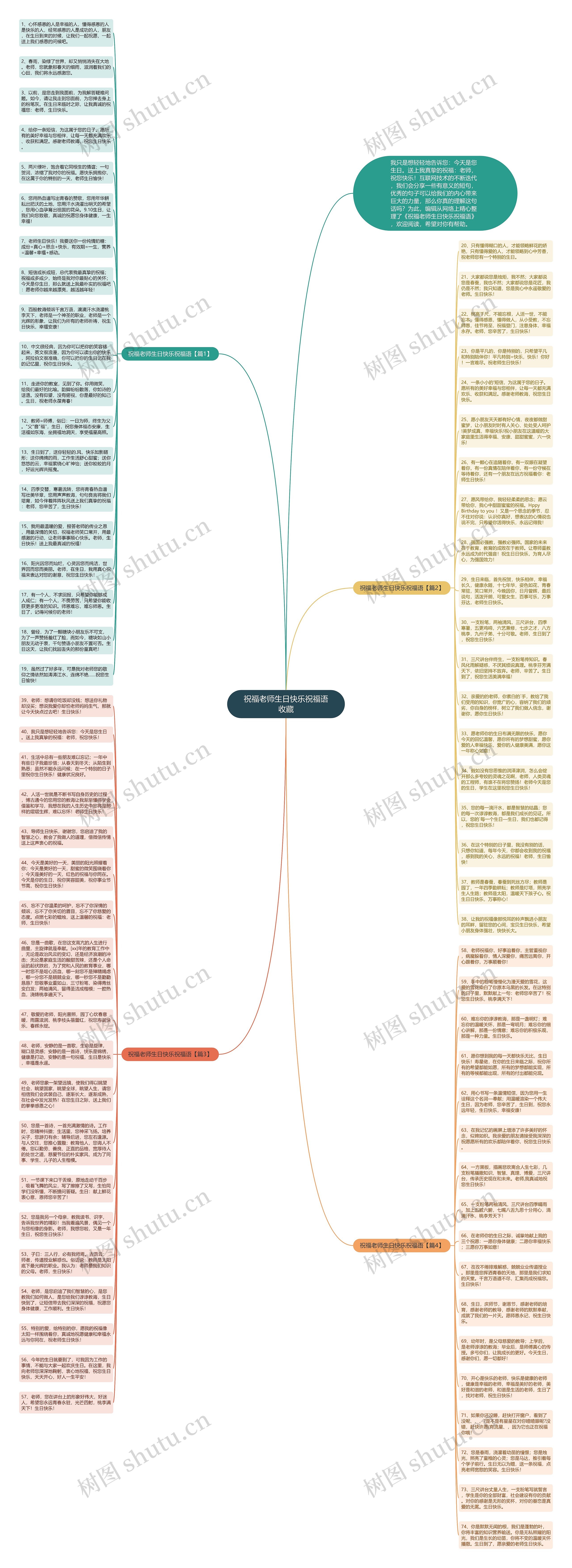 祝福老师生日快乐祝福语收藏思维导图