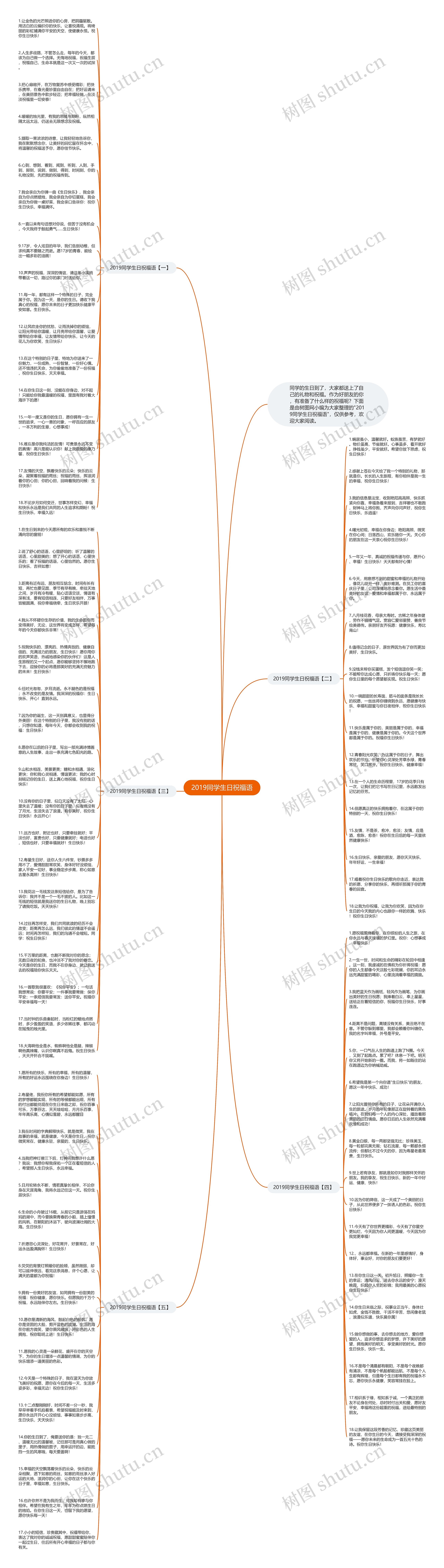 2019同学生日祝福语思维导图