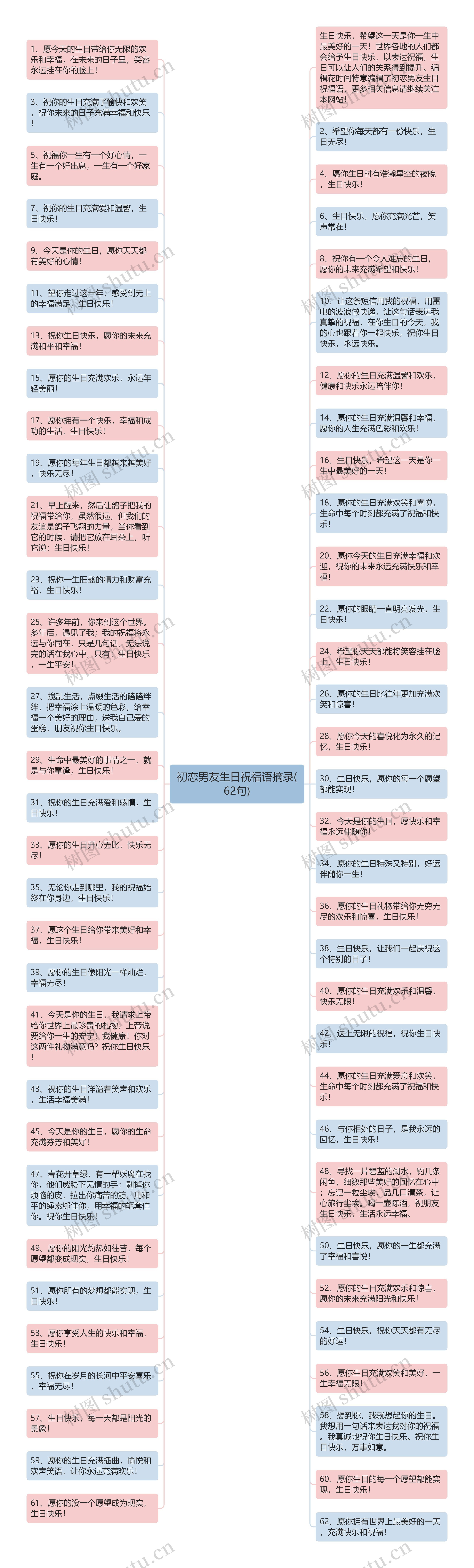 初恋男友生日祝福语摘录(62句)