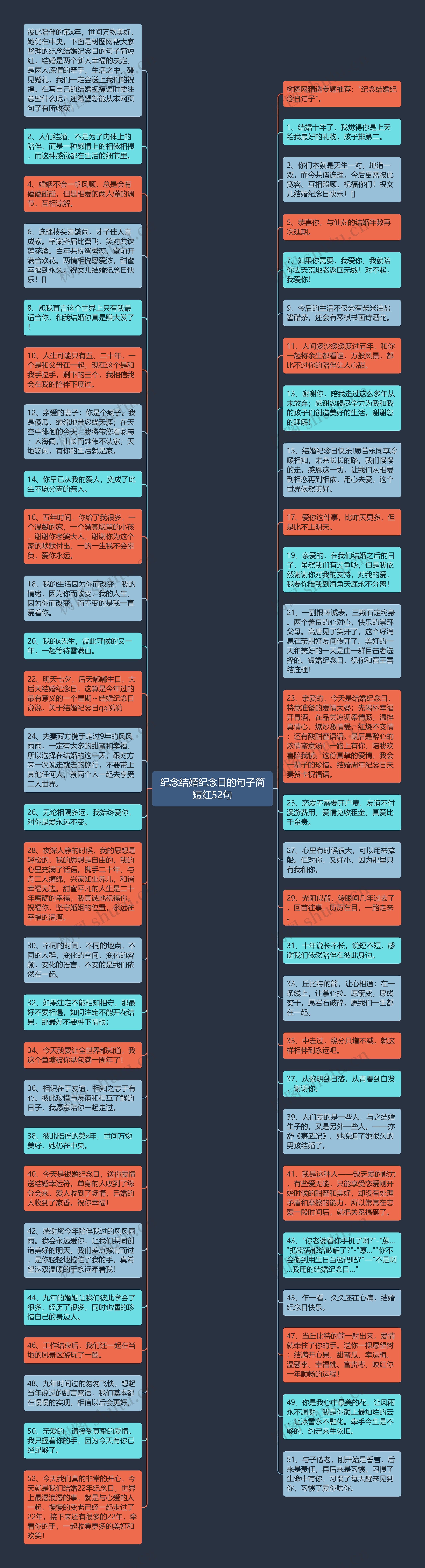 纪念结婚纪念日的句子简短红52句思维导图