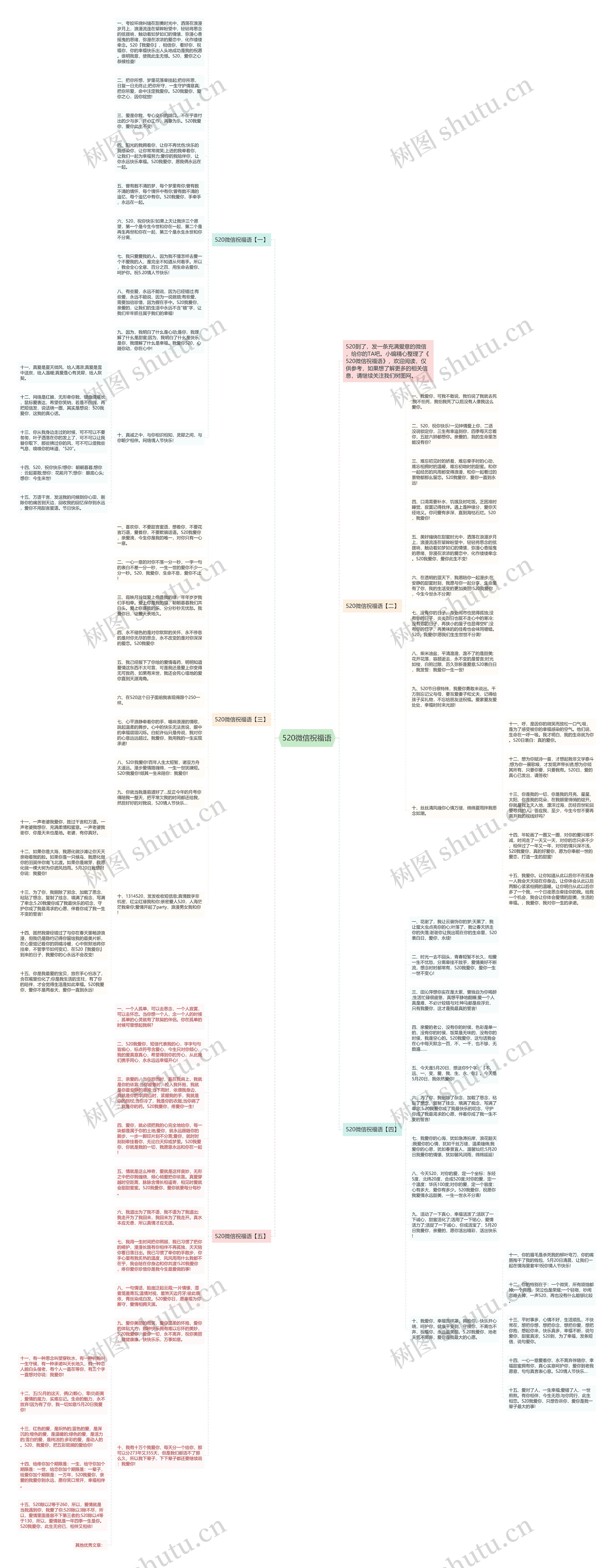 520微信祝福语思维导图