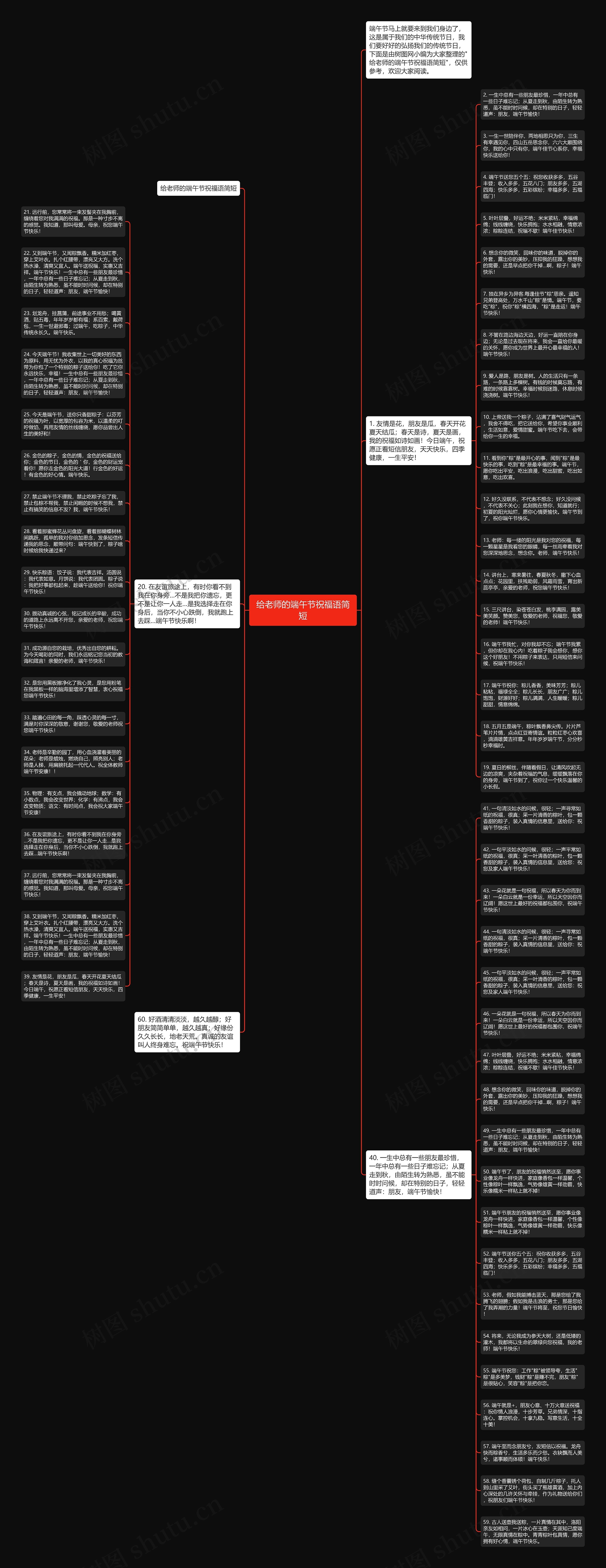 给老师的端午节祝福语简短思维导图