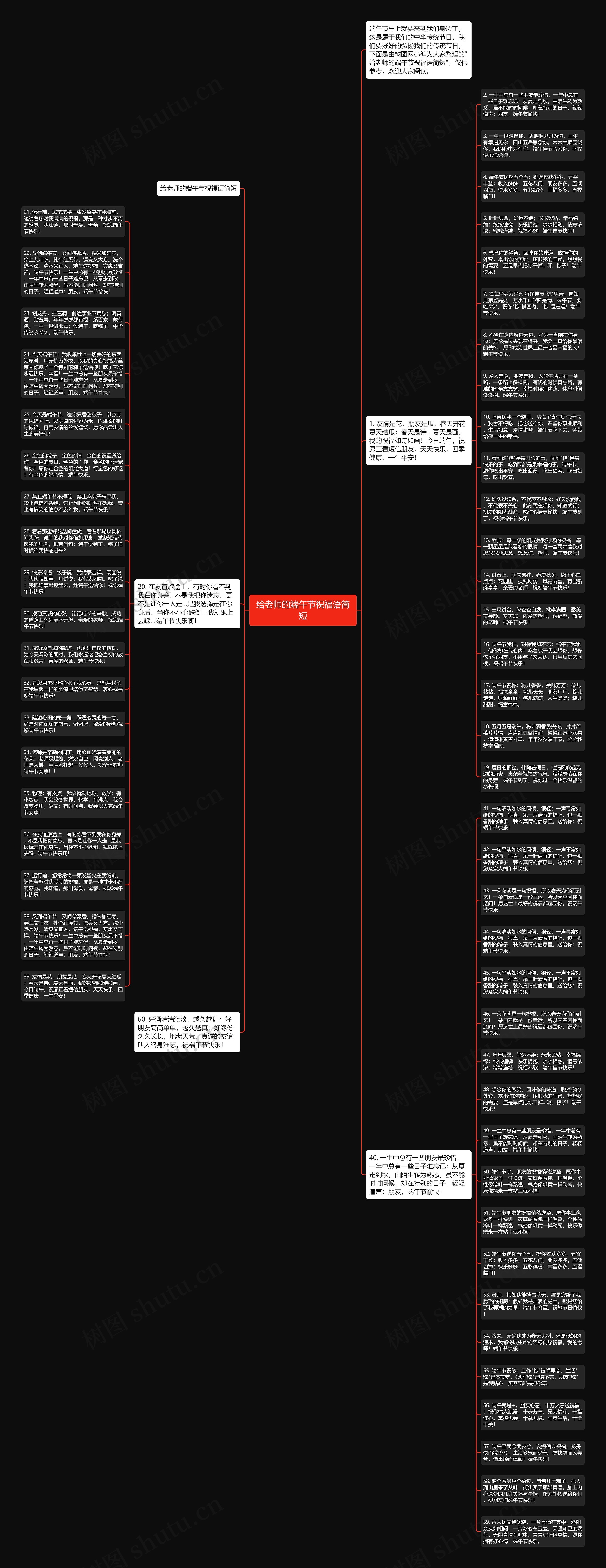 给老师的端午节祝福语简短思维导图高清图 给老师的端午节祝福语简短思维导图