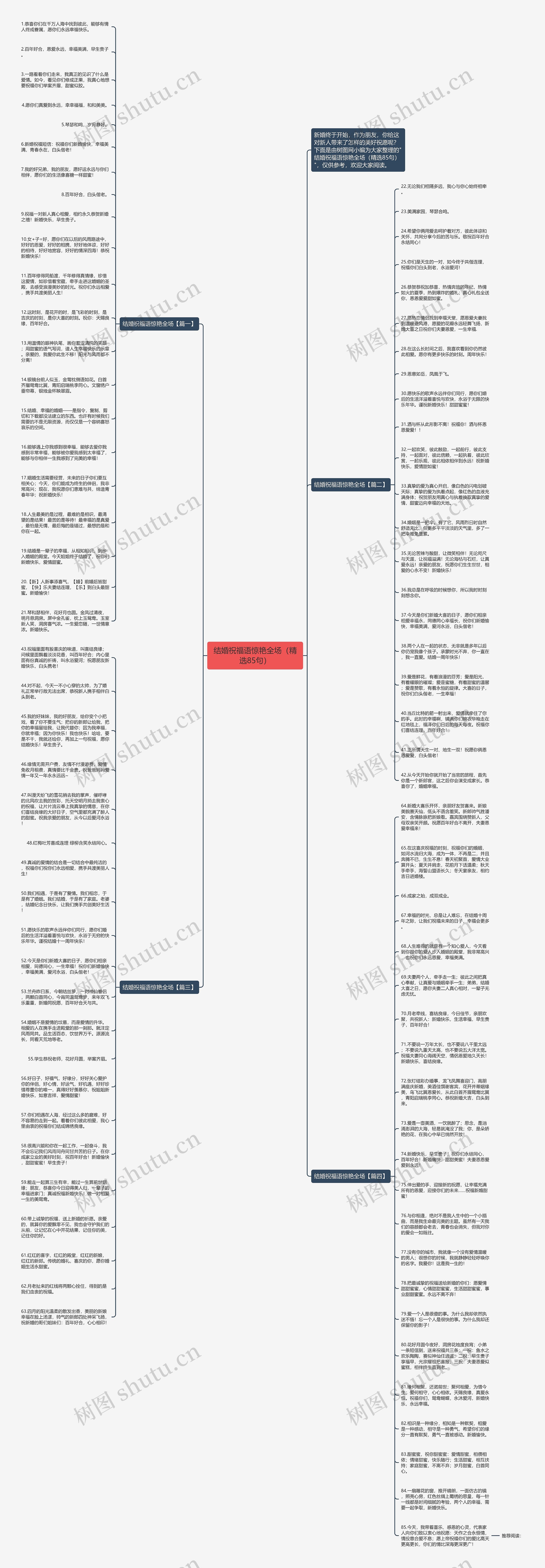 结婚祝福语惊艳全场（精选85句）思维导图
