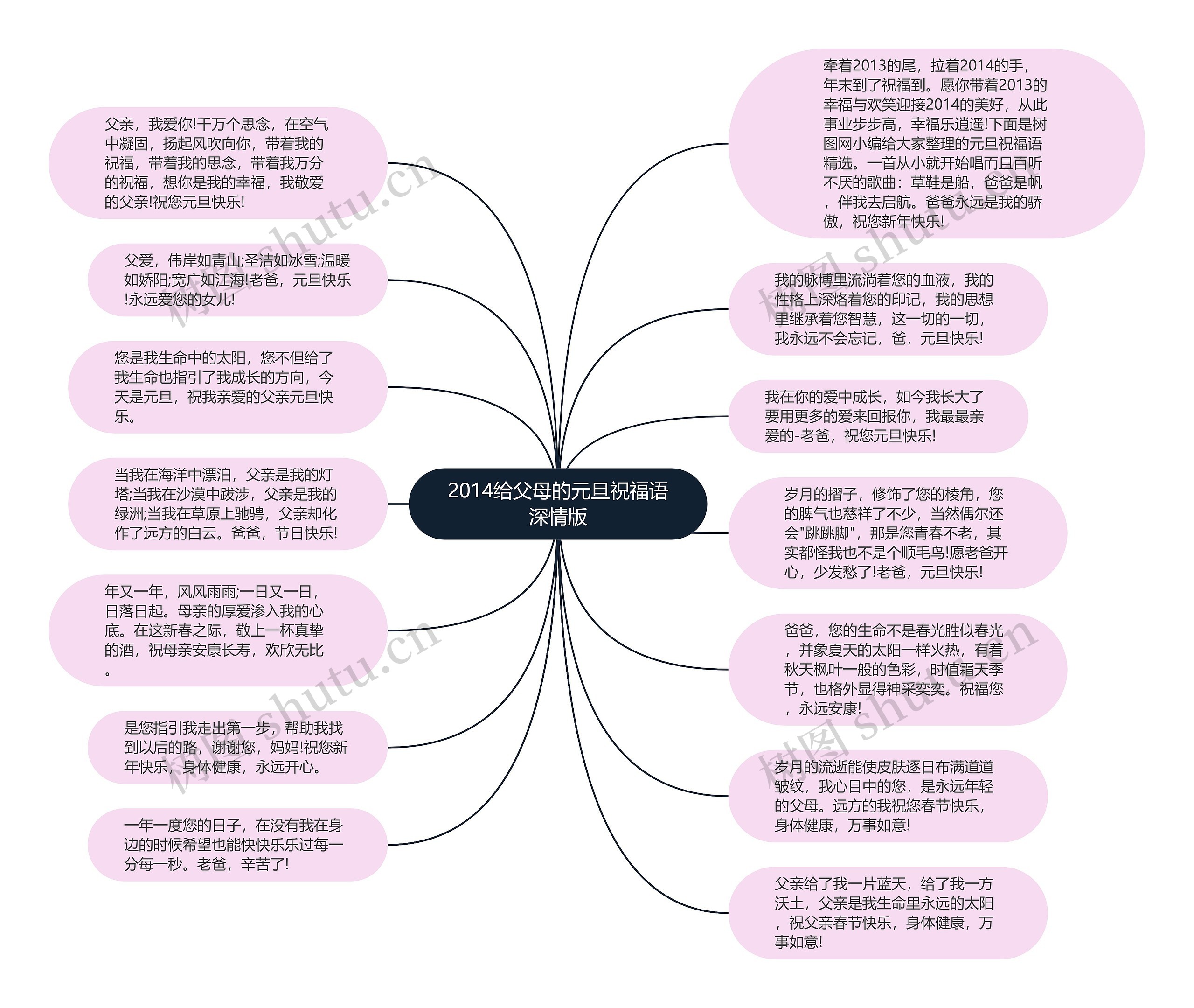 2014给父母的元旦祝福语深情版思维导图