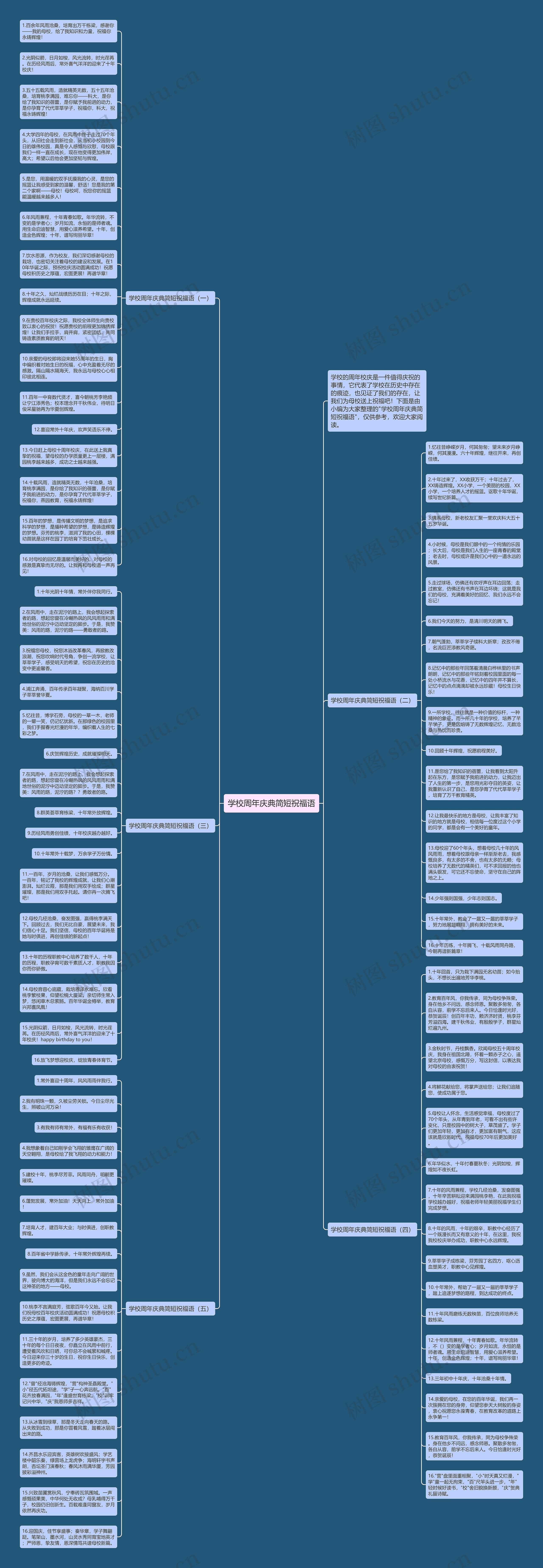 学校周年庆典简短祝福语思维导图