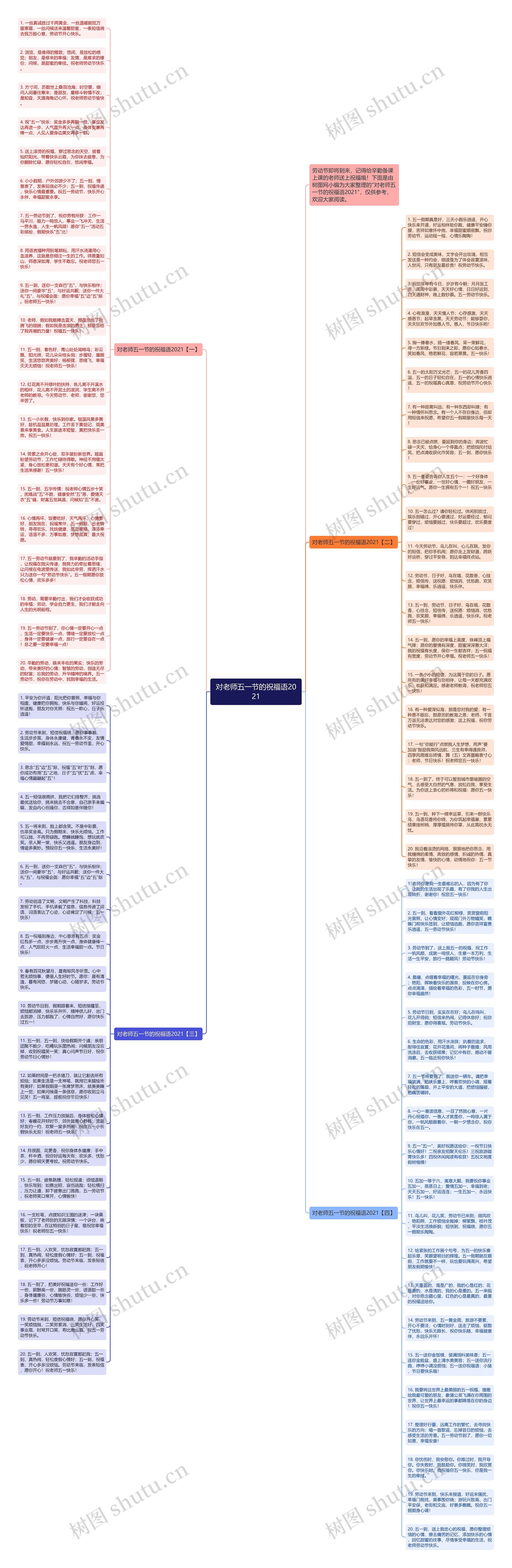 对老师五一节的祝福语2021思维导图