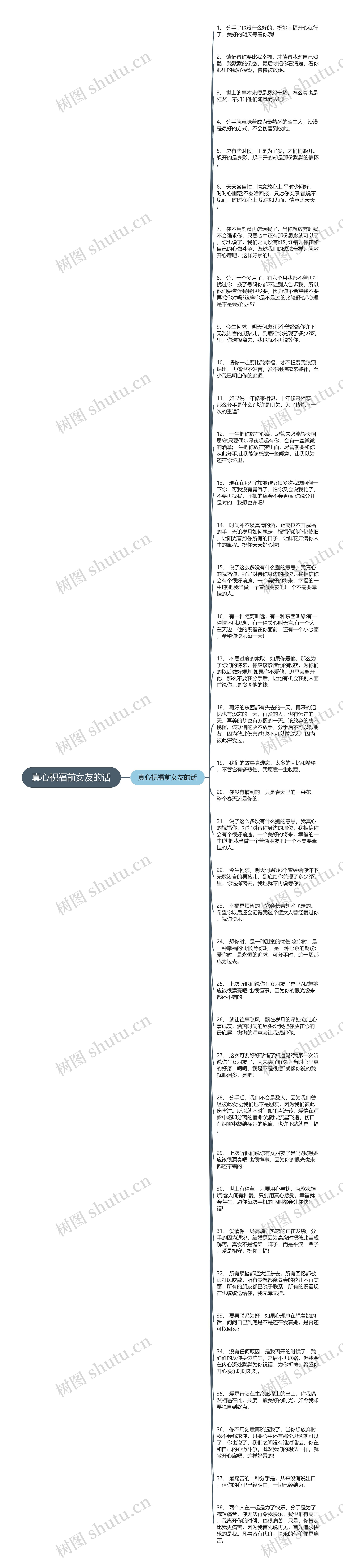 真心祝福前女友的话