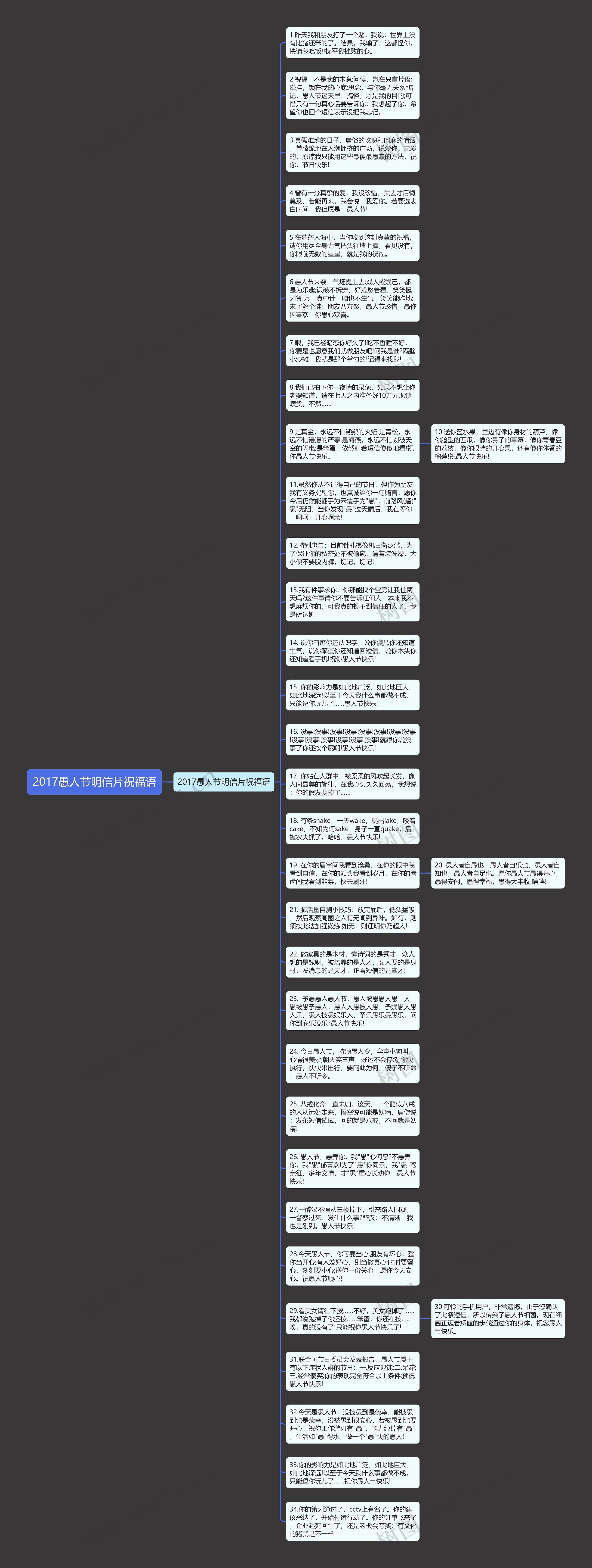 2017愚人节明信片祝福语思维导图
