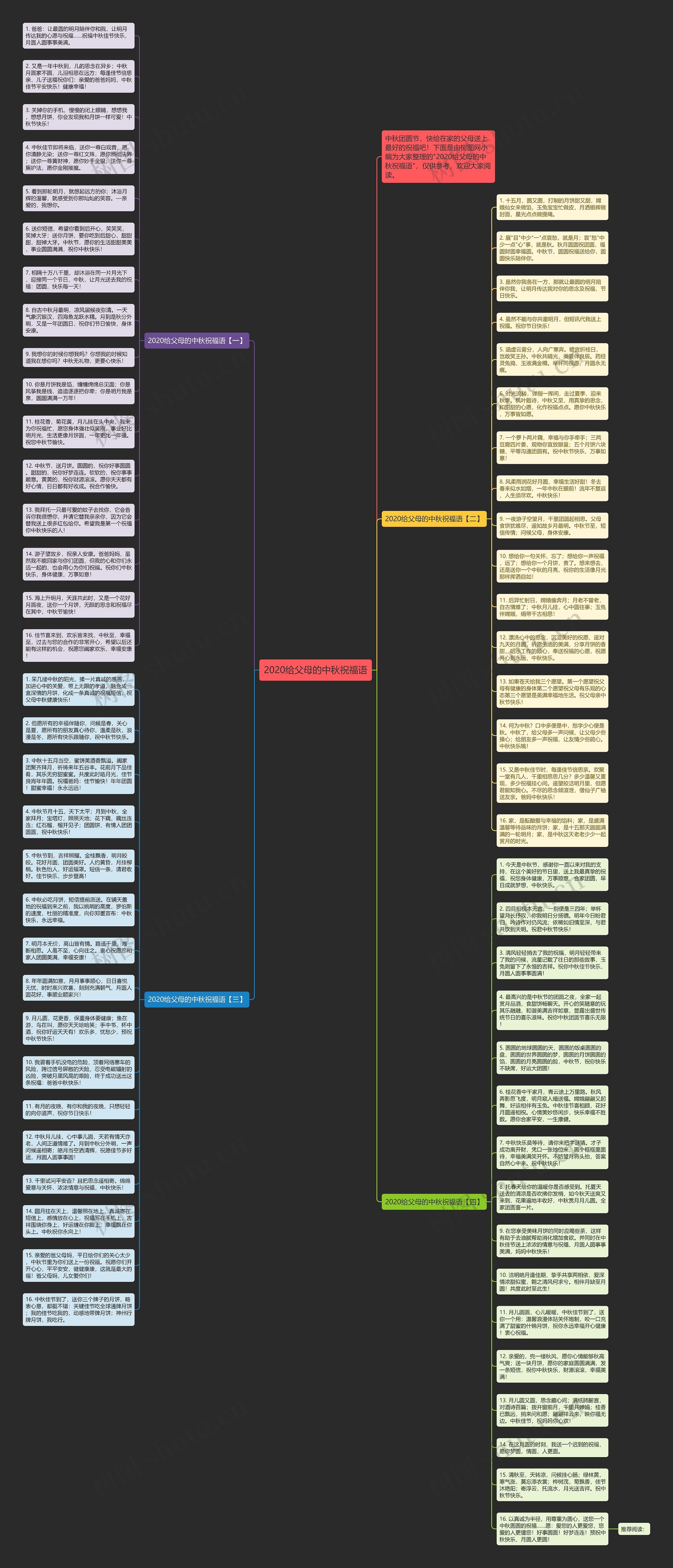 2020给父母的中秋祝福语思维导图
