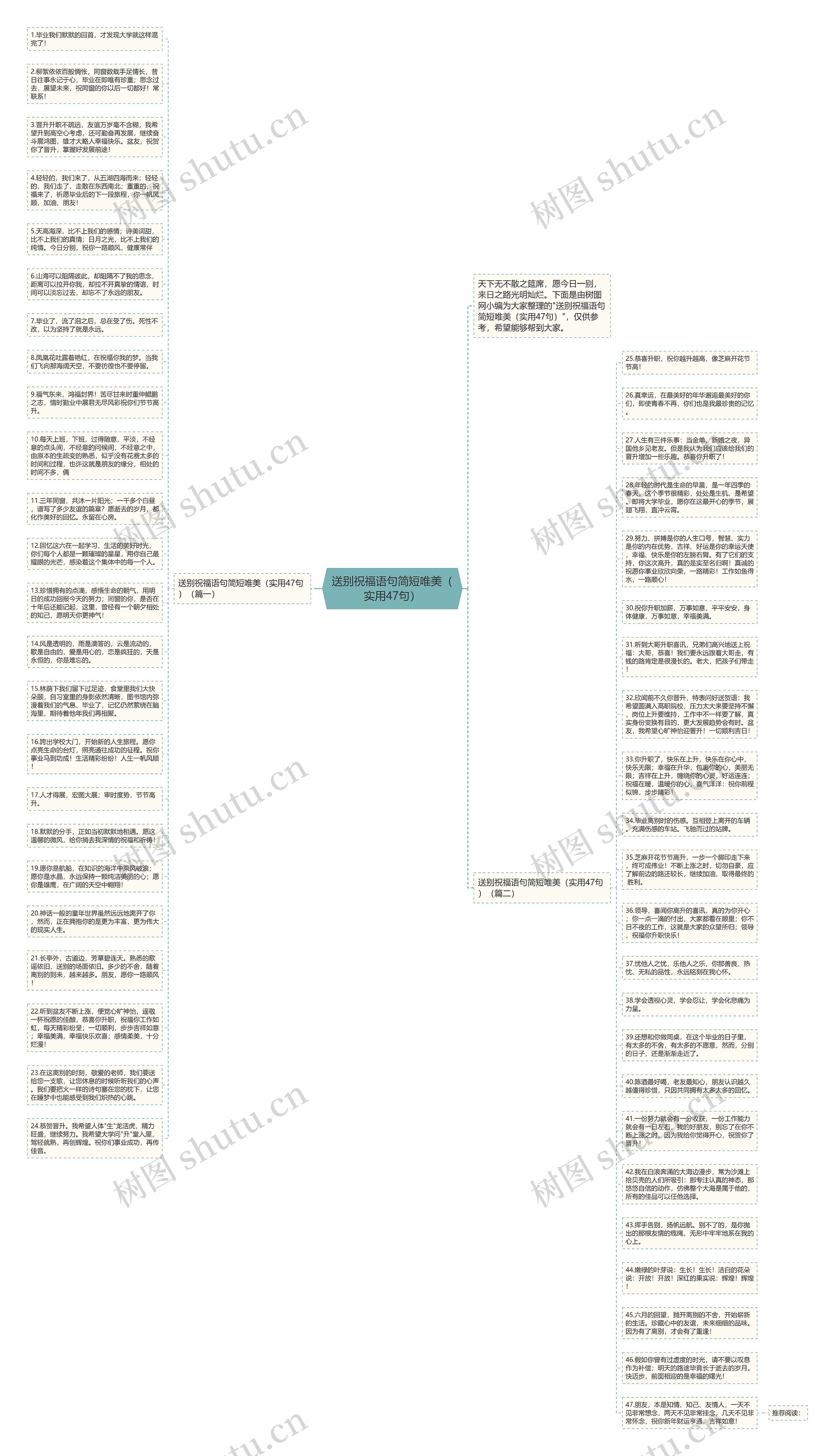 送别祝福语句简短唯美（实用47句）思维导图