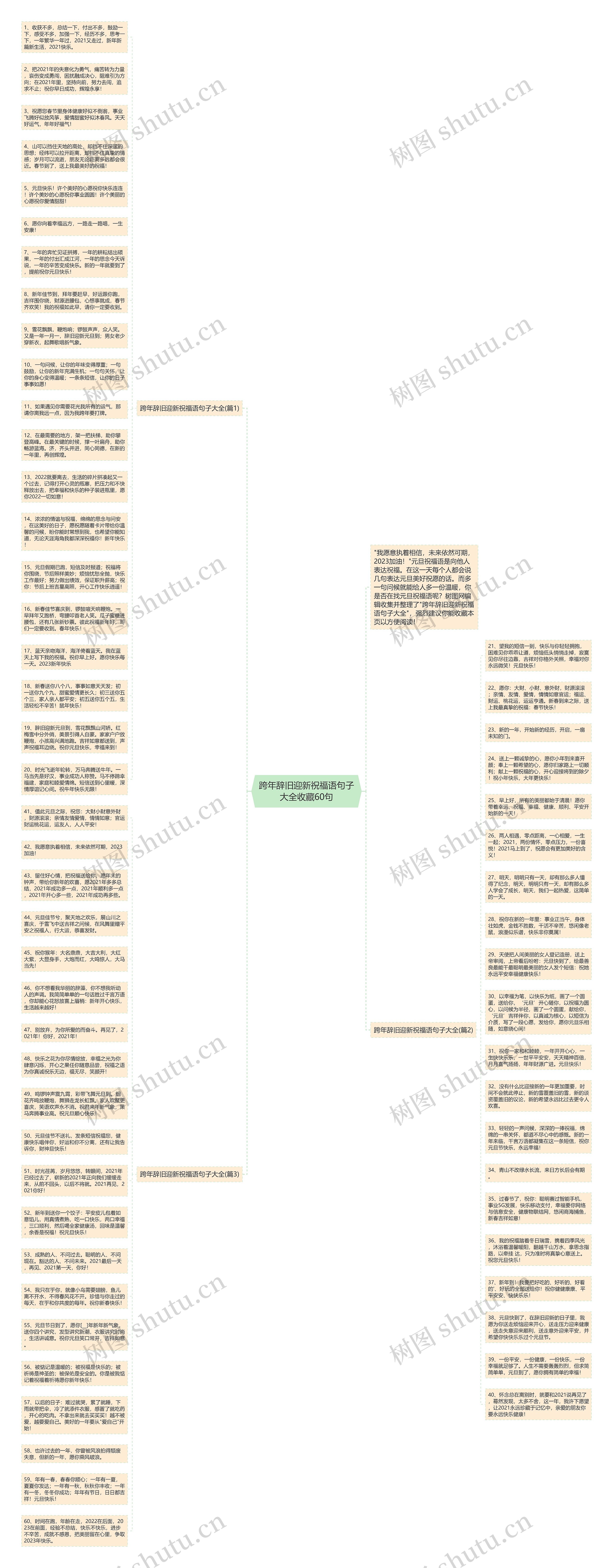 跨年辞旧迎新祝福语句子大全收藏60句思维导图