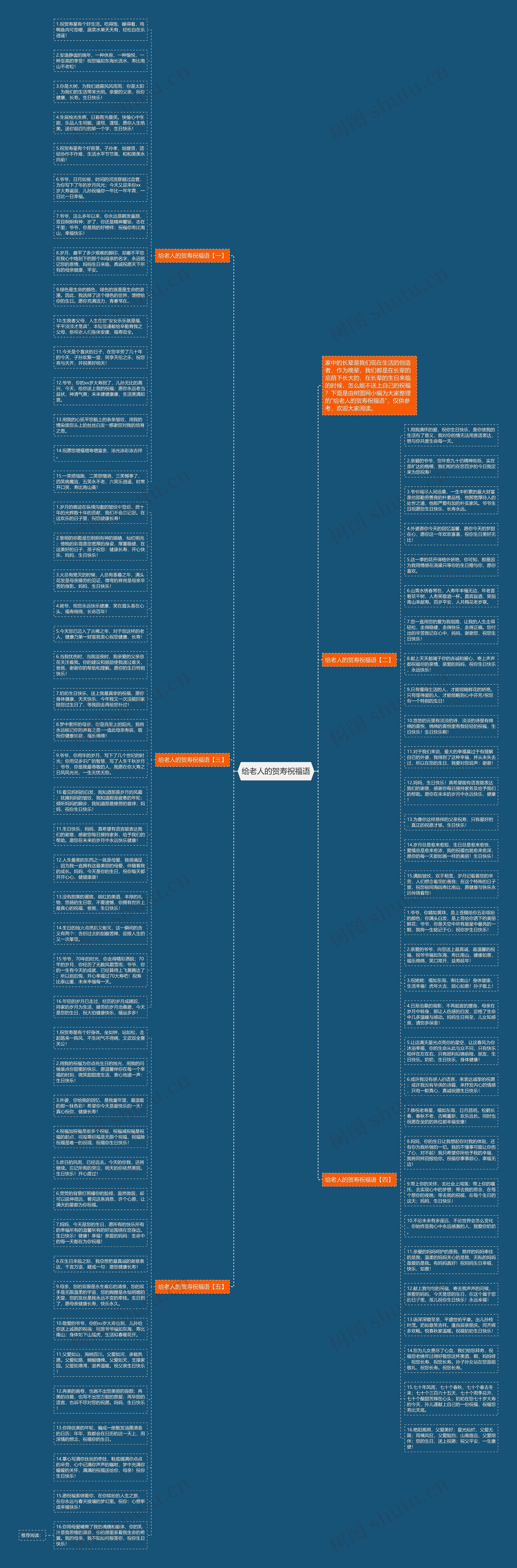 给老人的贺寿祝福语思维导图
