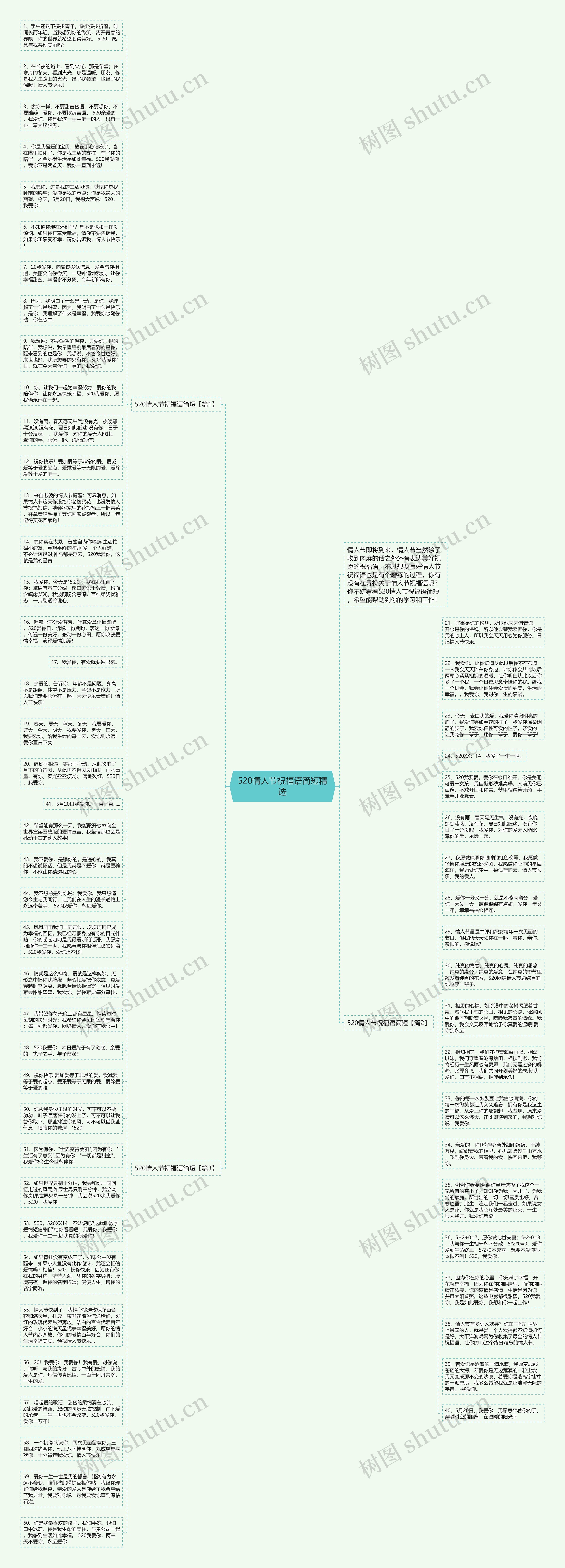520情人节祝福语简短精选思维导图