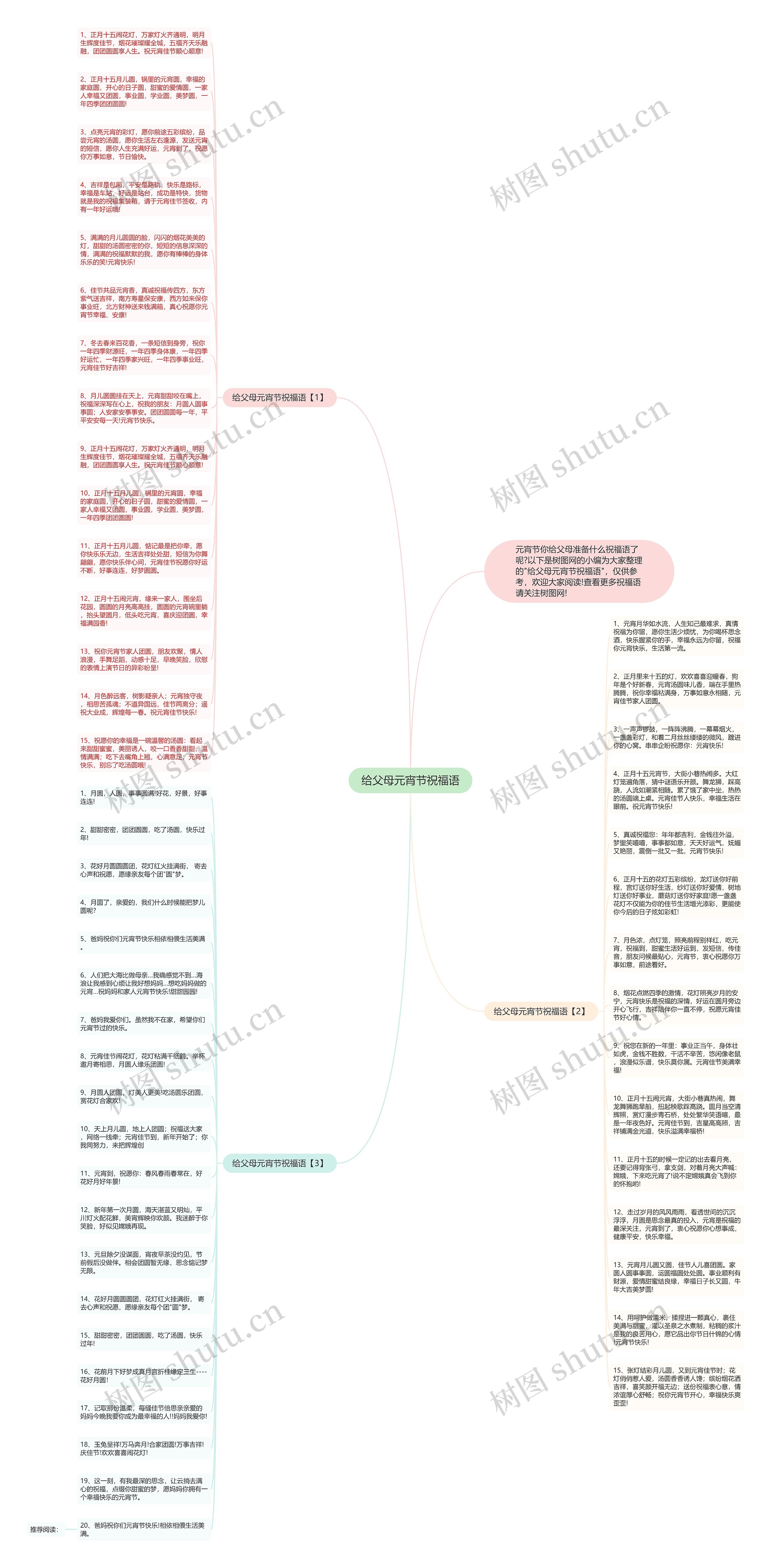 给父母元宵节祝福语思维导图