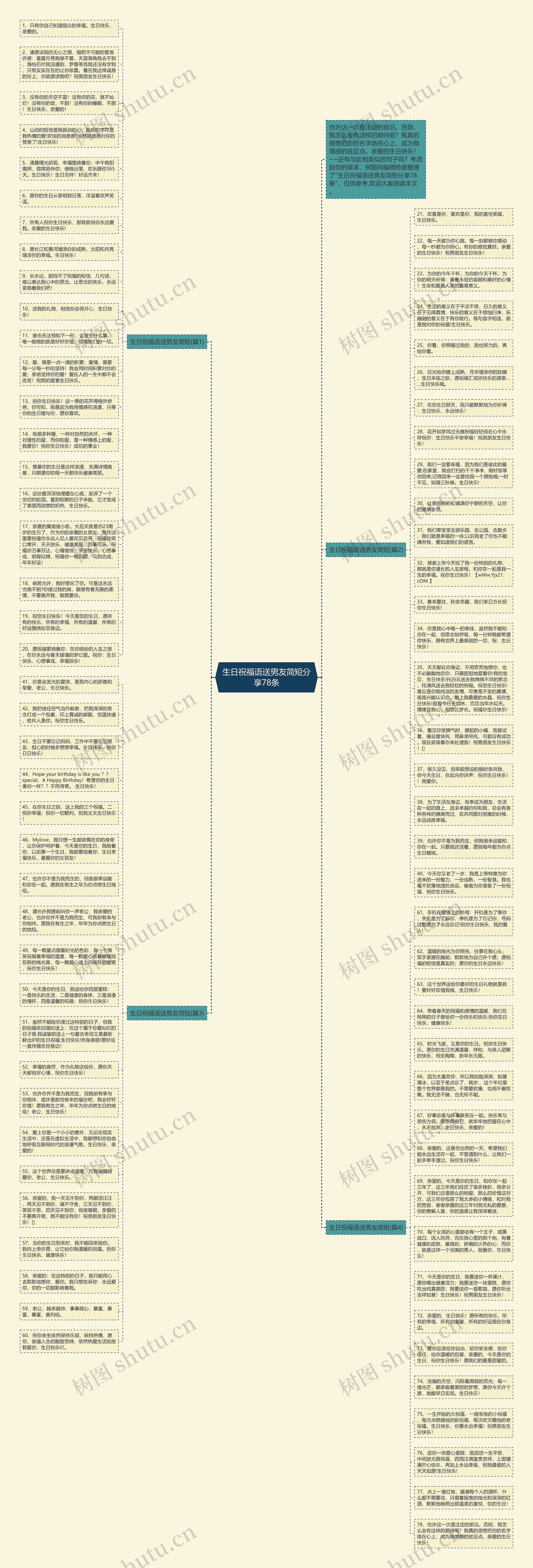 生日祝福语送男友简短分享78条思维导图