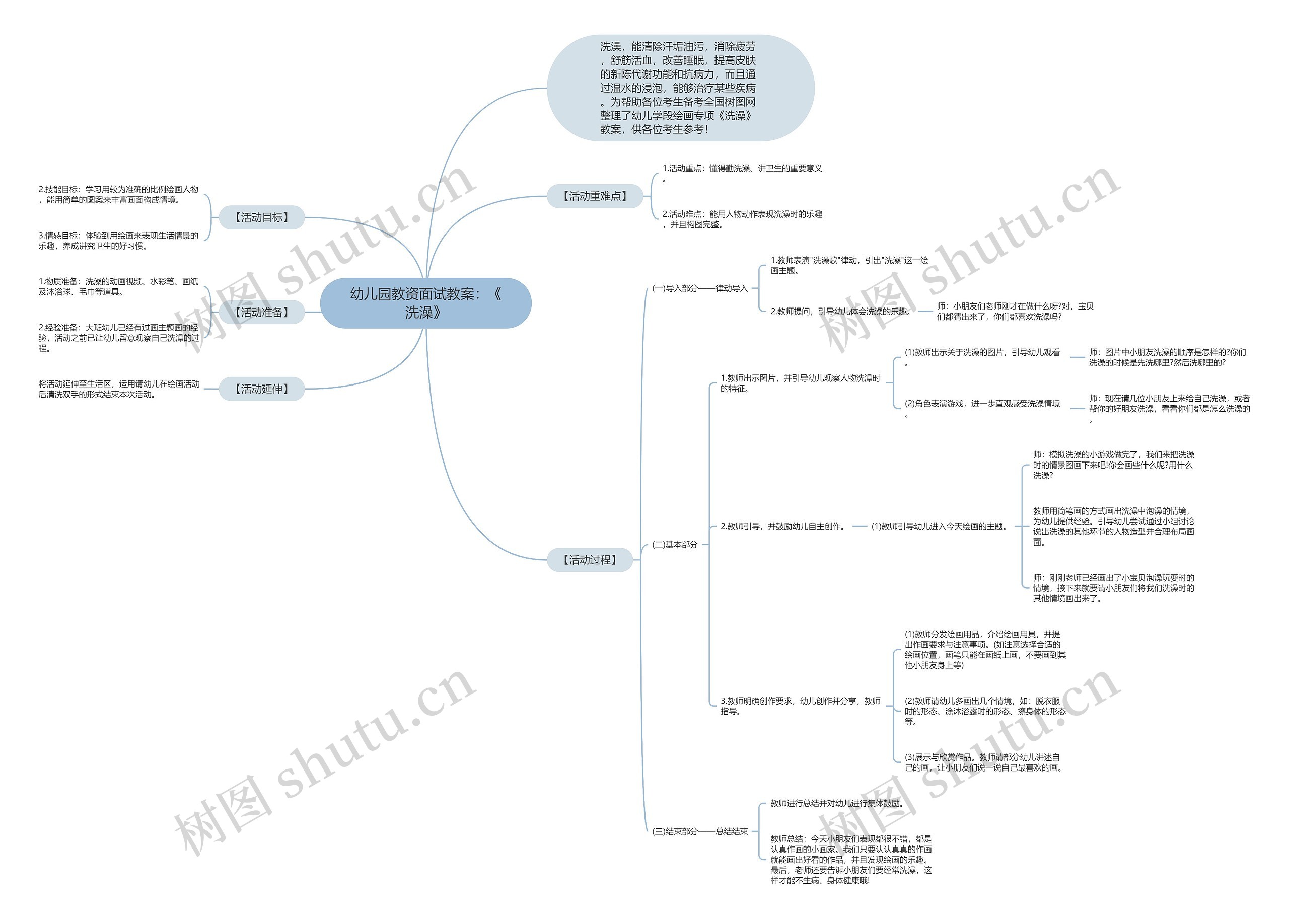 幼儿园教资面试教案：《洗澡》