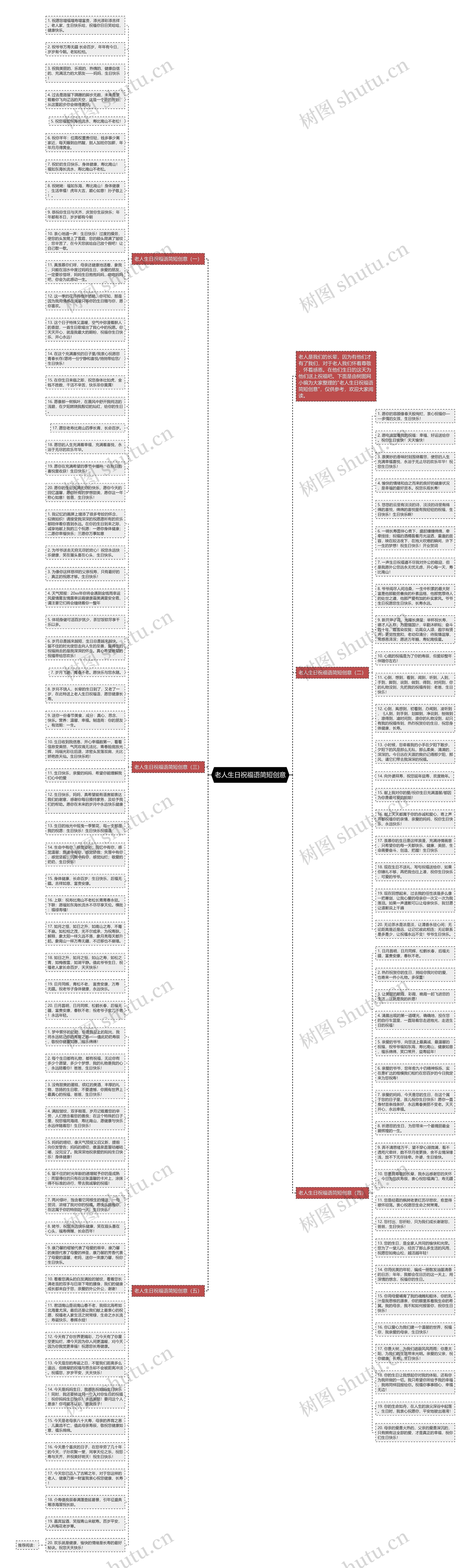 老人生日祝福语简短创意思维导图