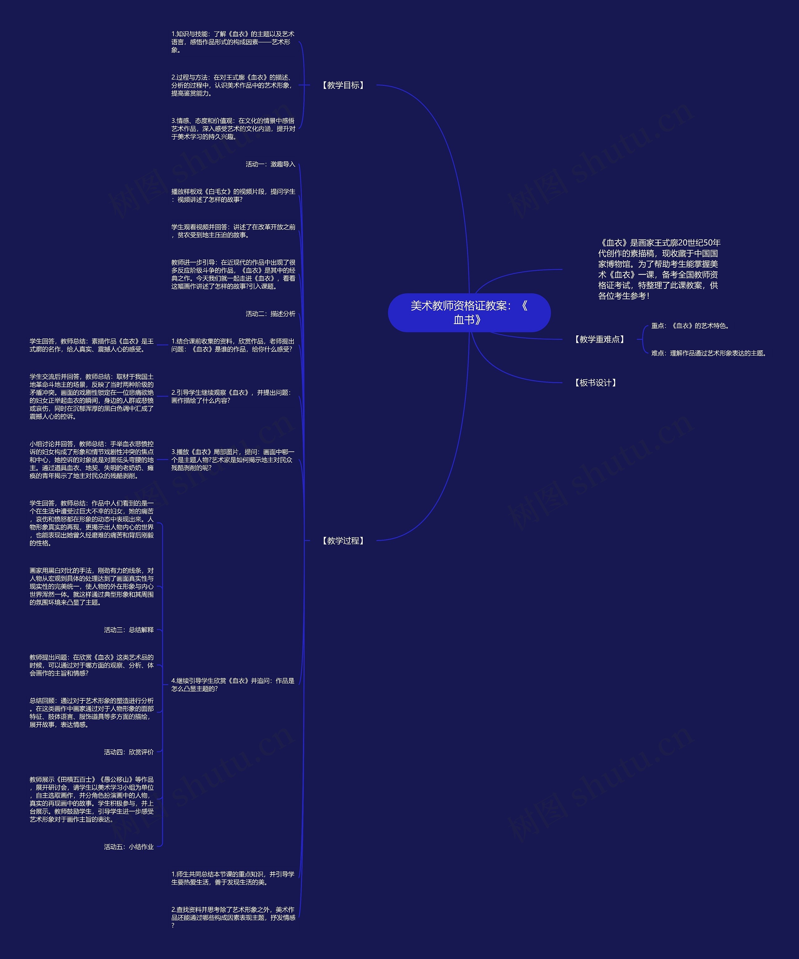 美术教师资格证教案：《血书》思维导图