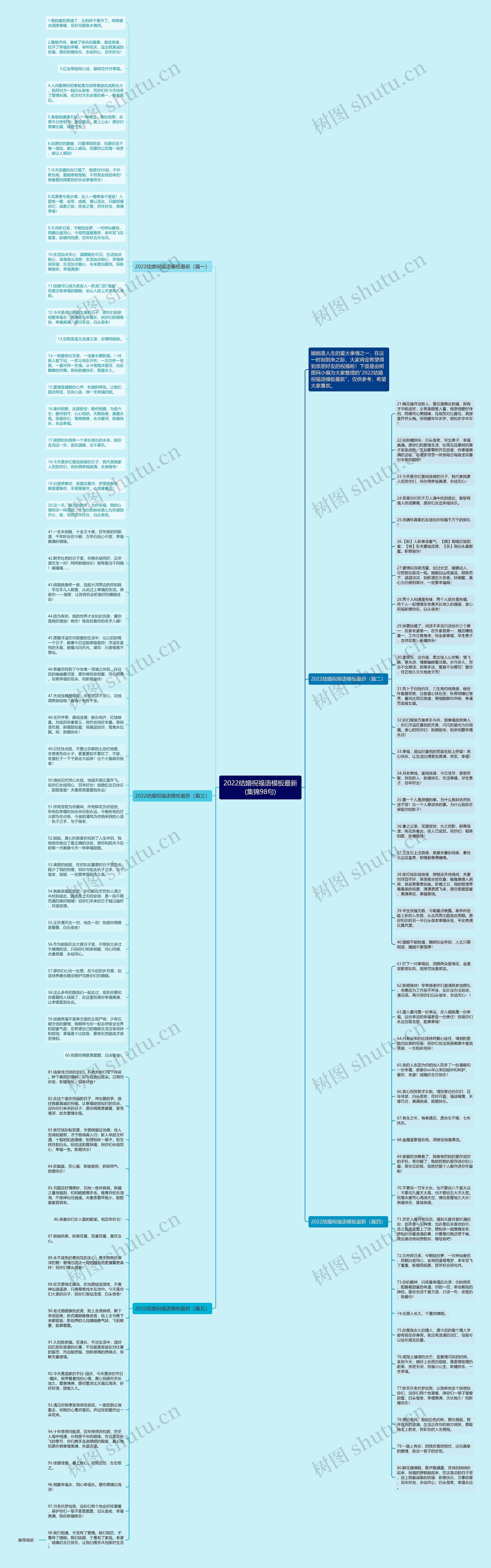 2022结婚祝福语最新(集锦98句)思维导图