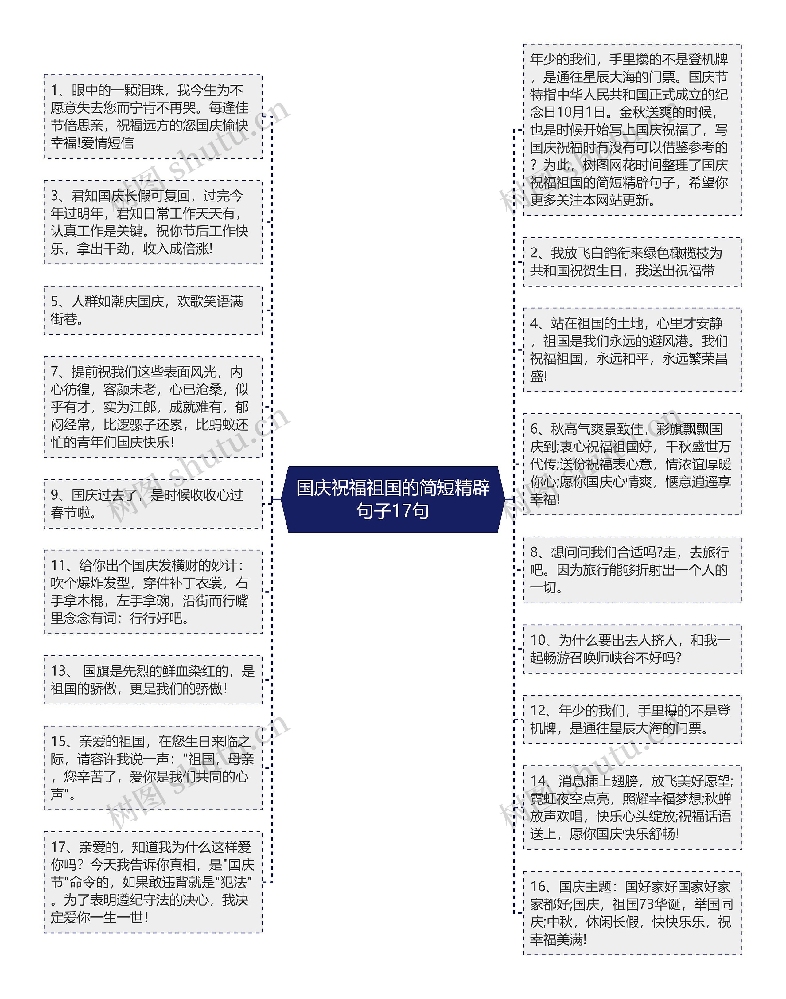 国庆祝福祖国的简短精辟句子17句思维导图