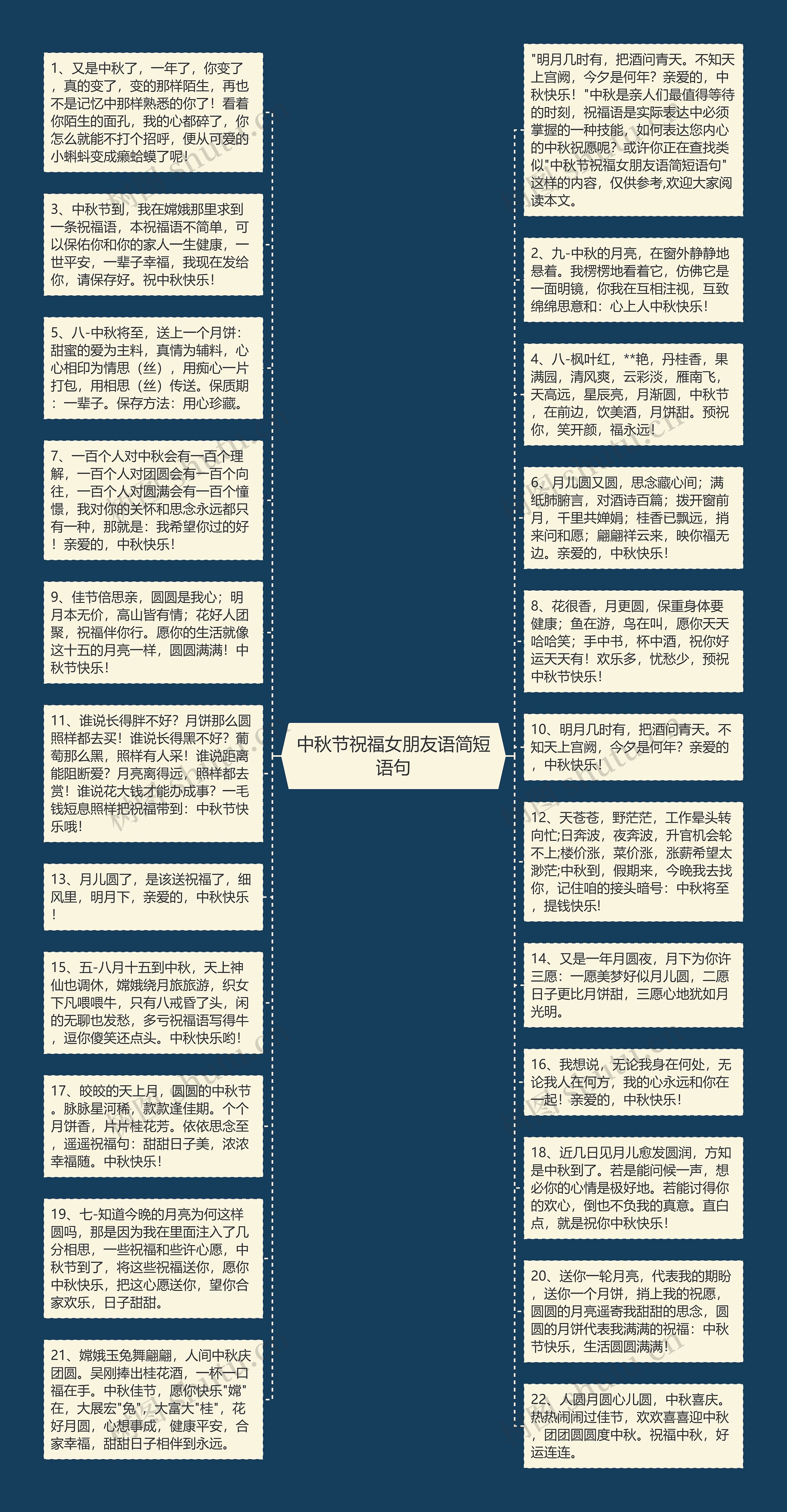 中秋节祝福女朋友语简短语句思维导图