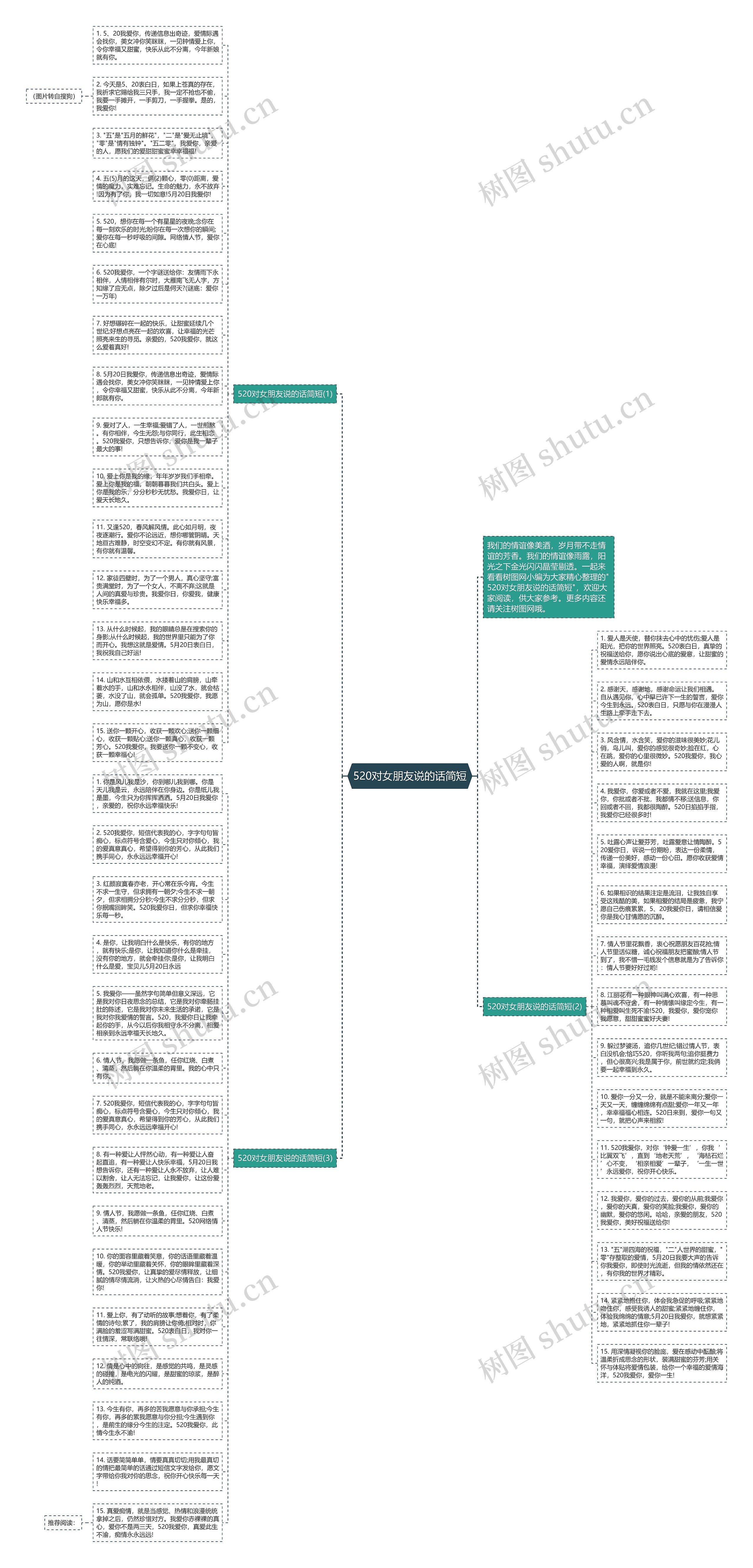 520对女朋友说的话简短思维导图