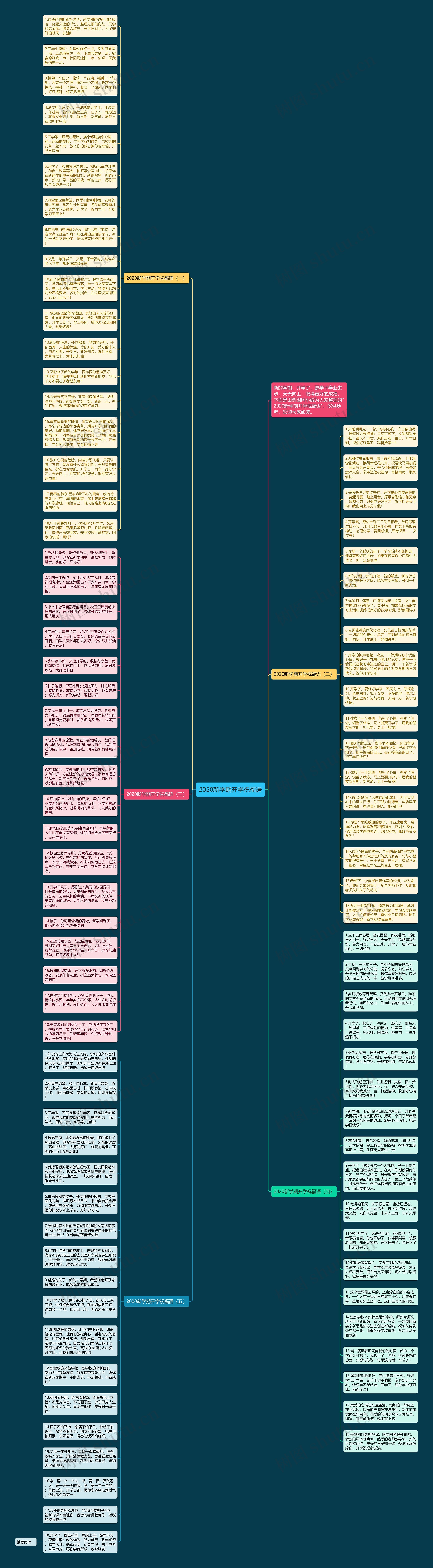 2020新学期开学祝福语思维导图