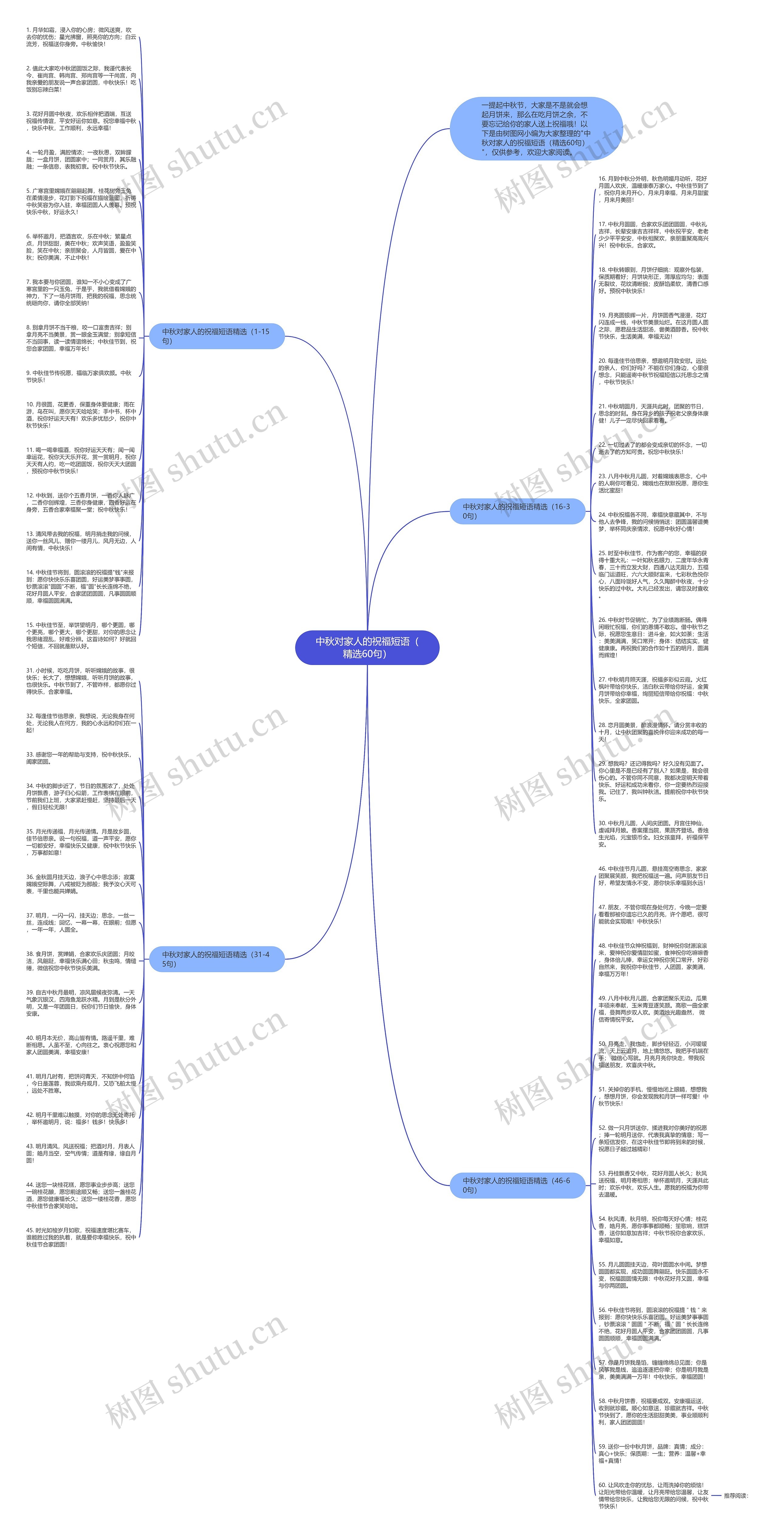 中秋对家人的祝福短语（精选60句）思维导图