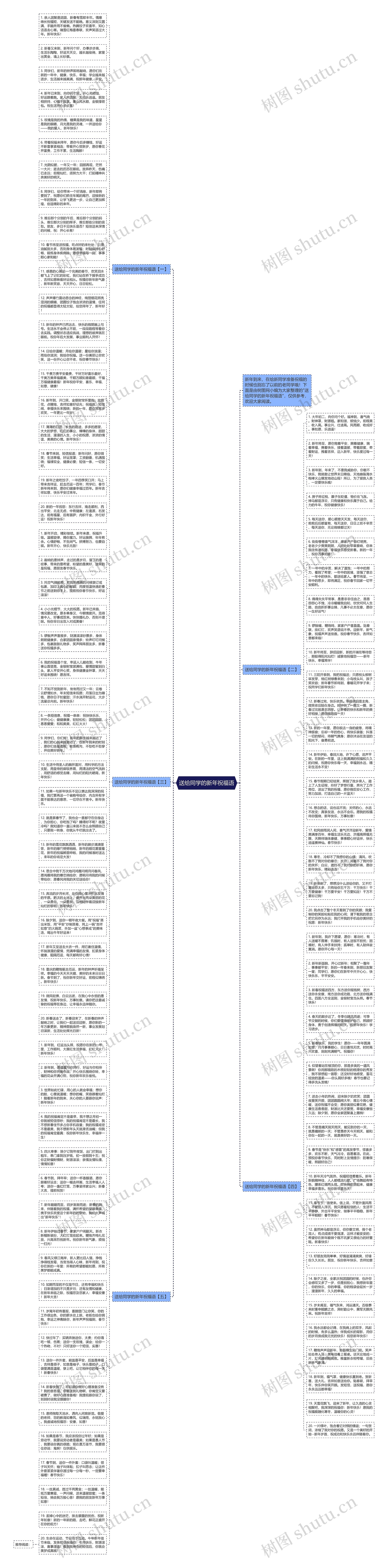 送给同学的新年祝福语思维导图