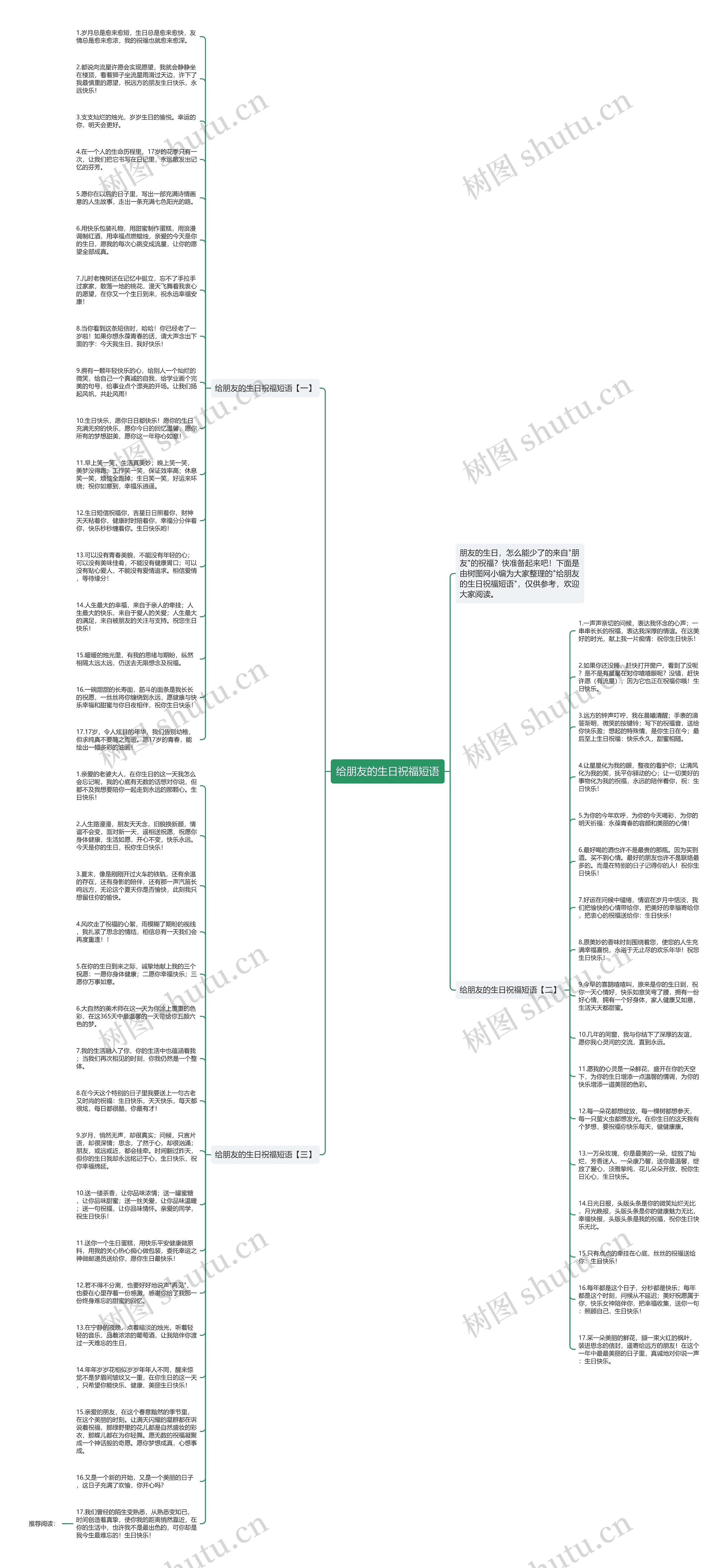 给朋友的生日祝福短语思维导图