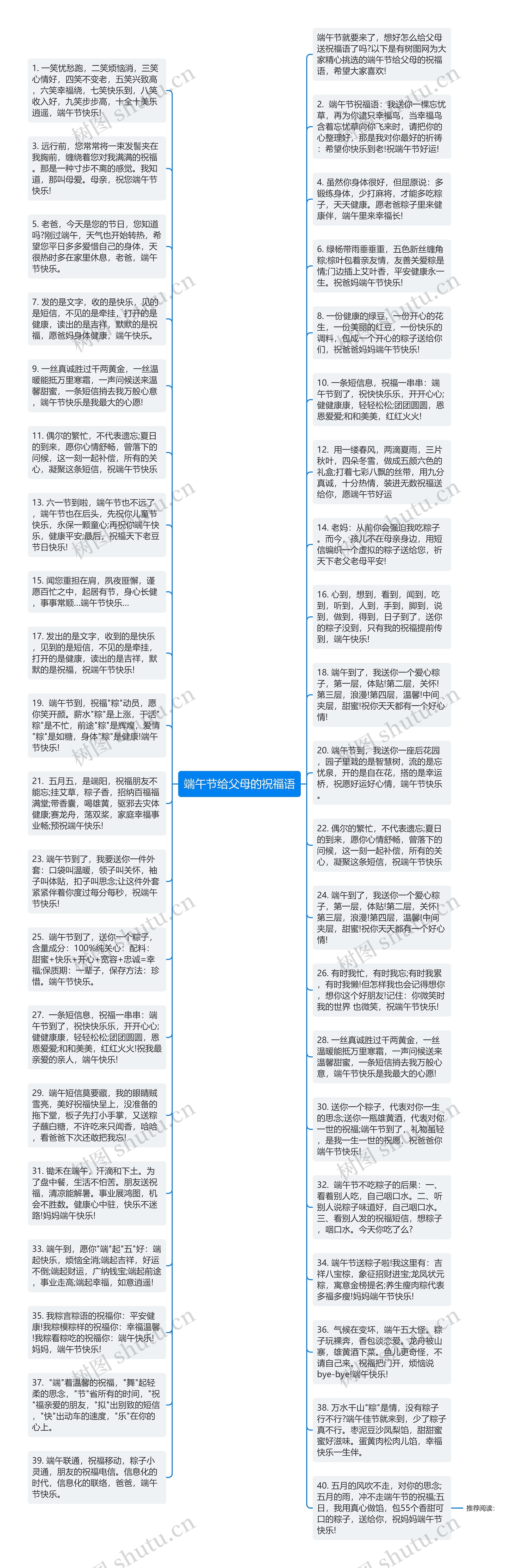 端午节给父母的祝福语