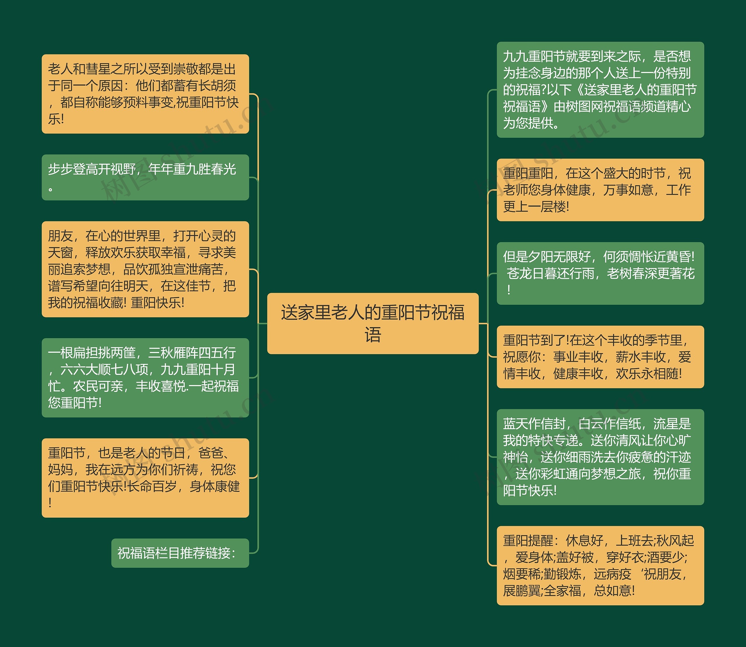 送家里老人的重阳节祝福语思维导图