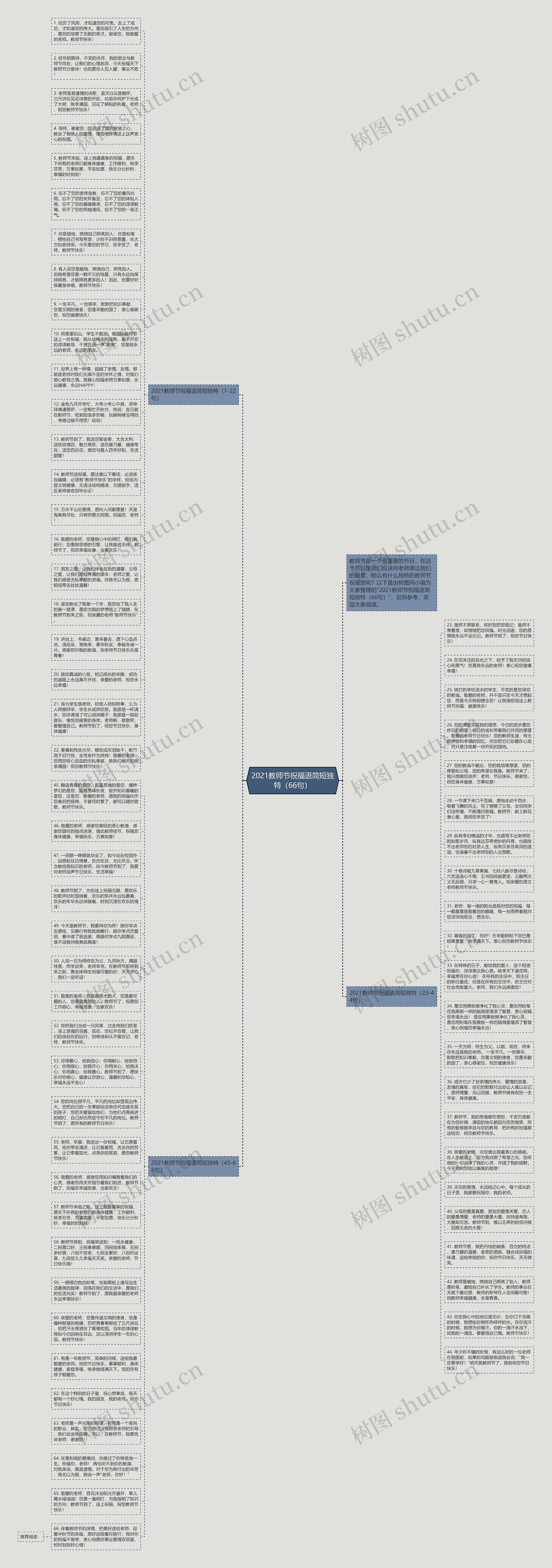 2021教师节祝福语简短独特（66句）思维导图
